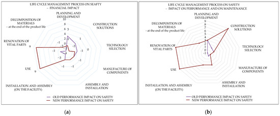 Sustainability 13 01091 g0a3