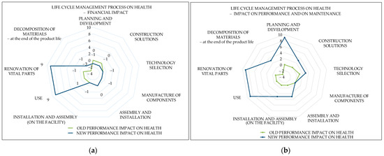 Sustainability 13 01091 g0a4