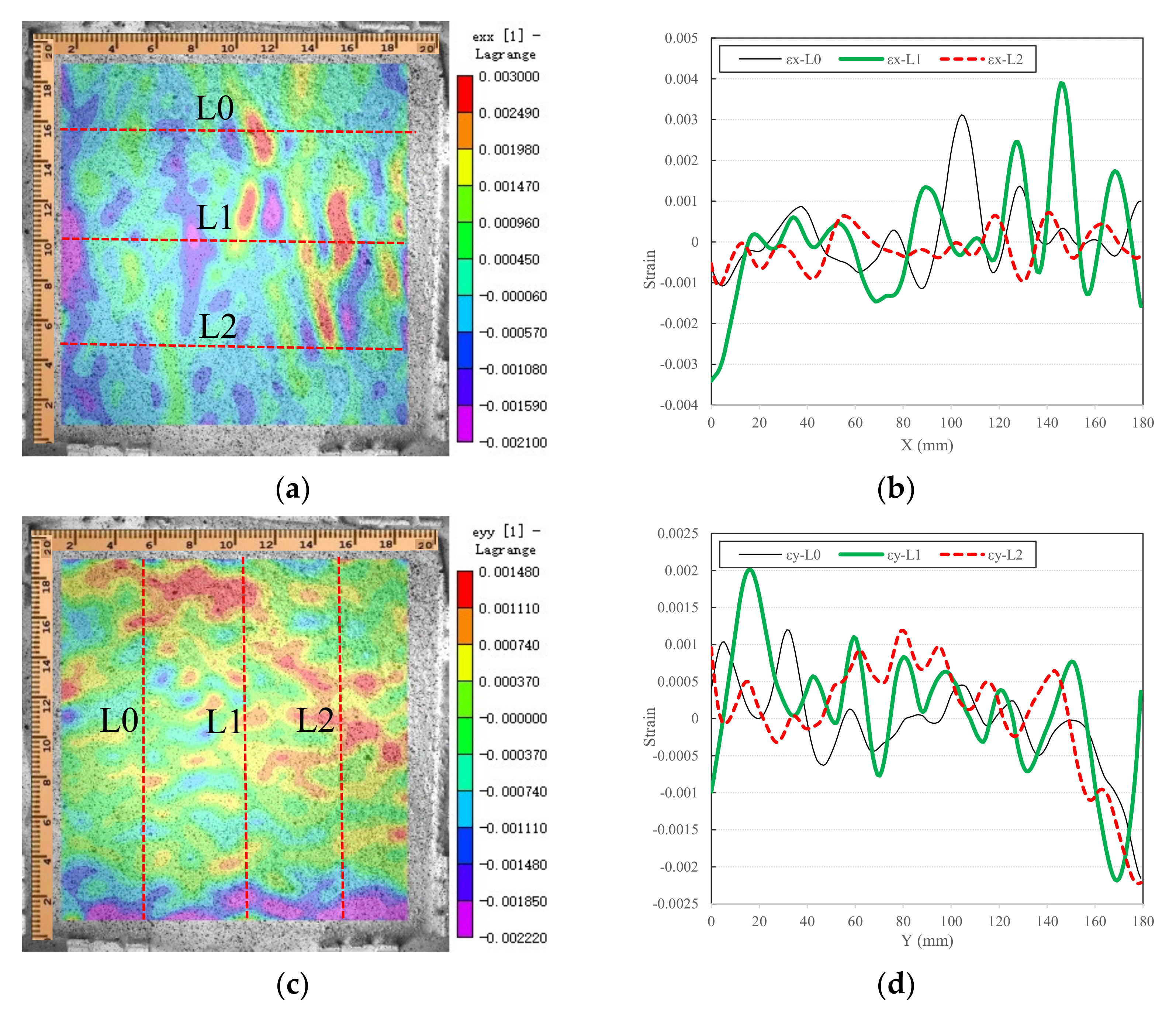 Sustainability 13 01096 g003