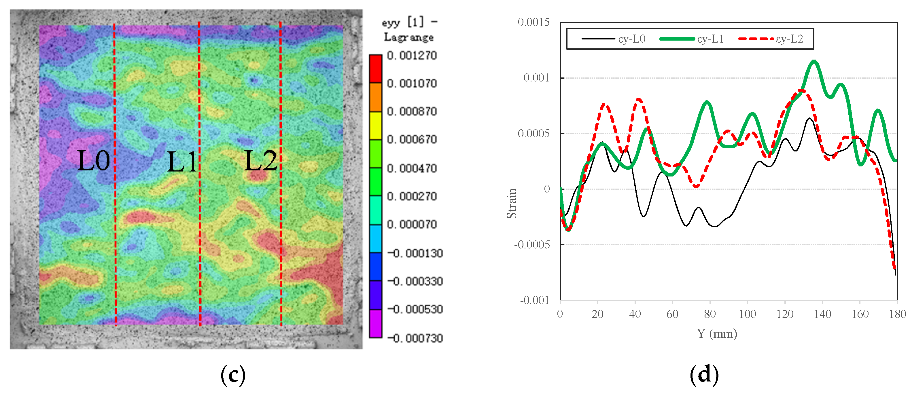 Sustainability 13 01096 g005b