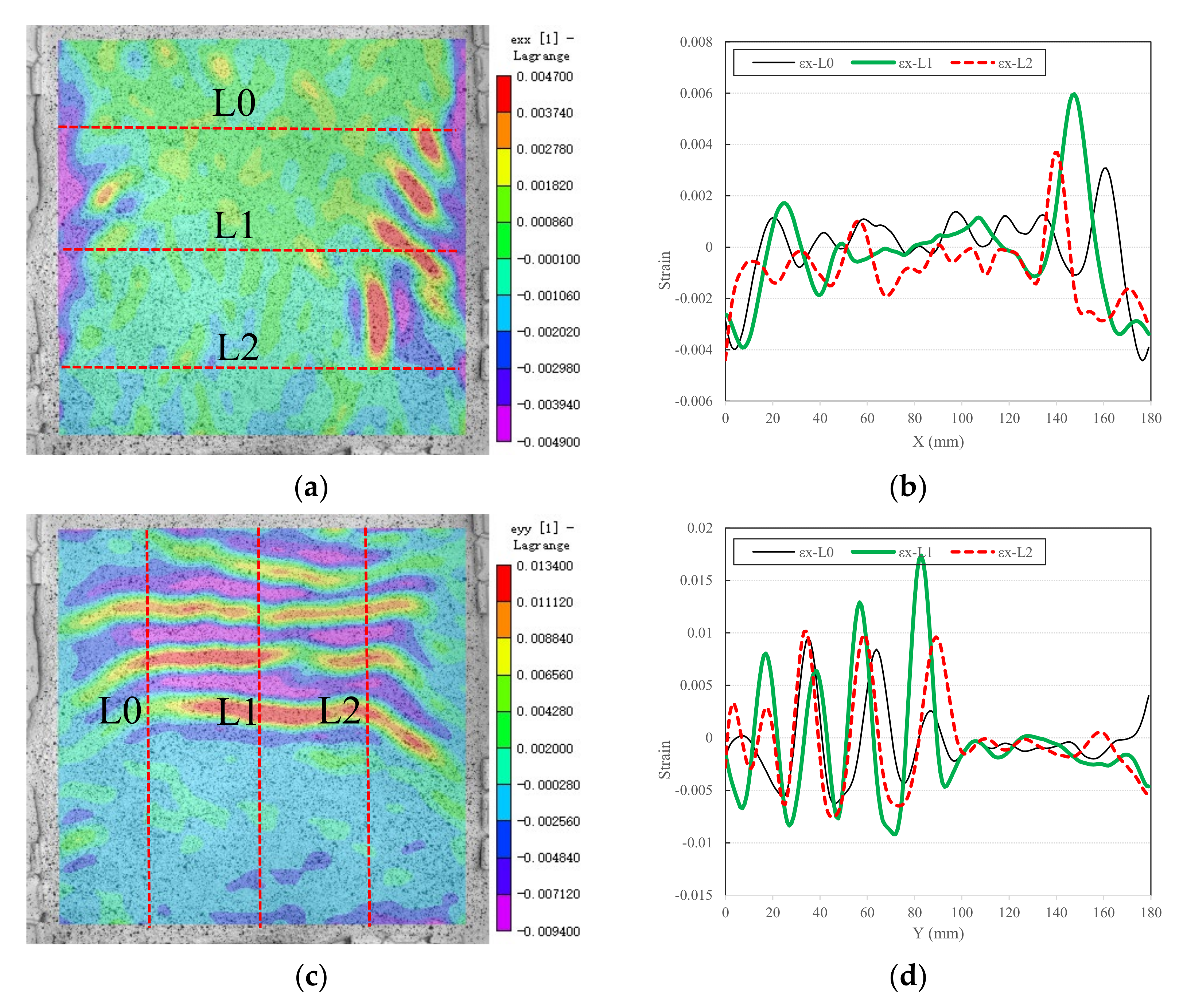 Sustainability 13 01096 g007