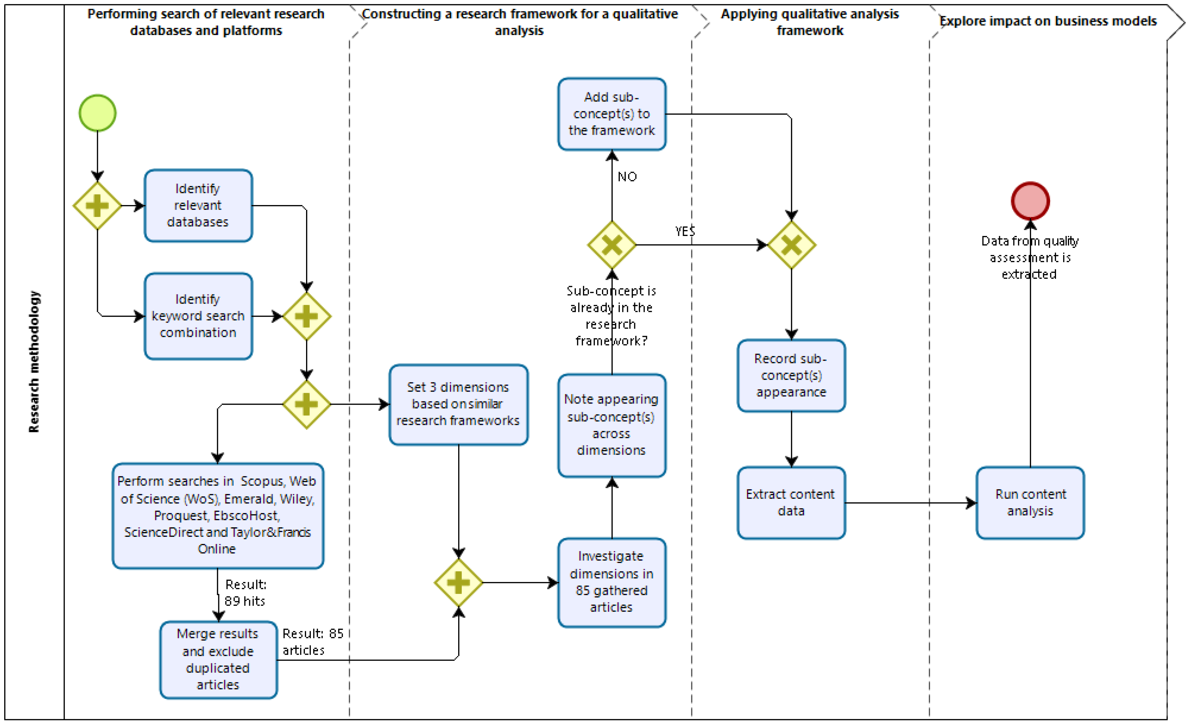 Sustainability 13 01098 g001