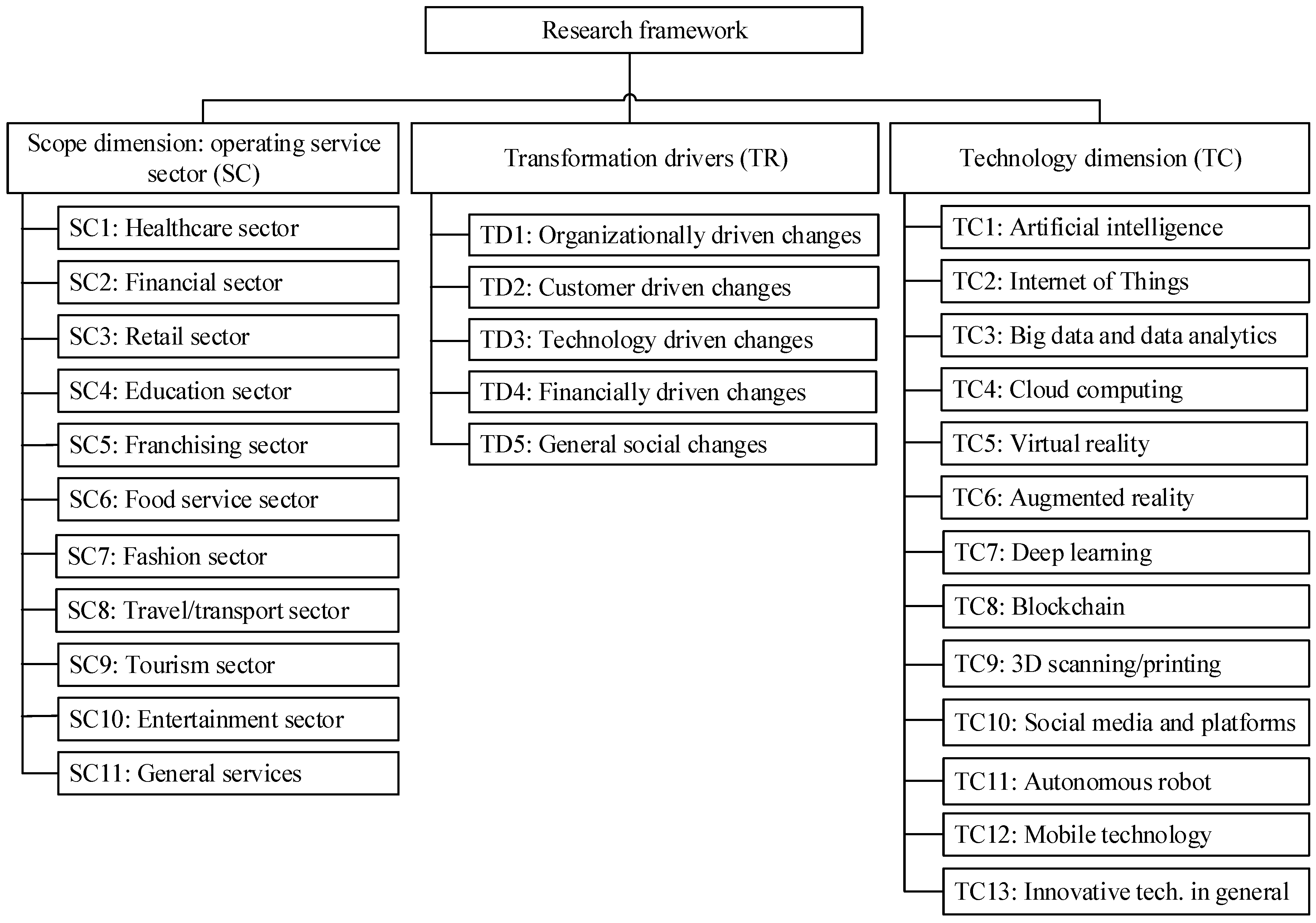 Sustainability 13 01098 g002