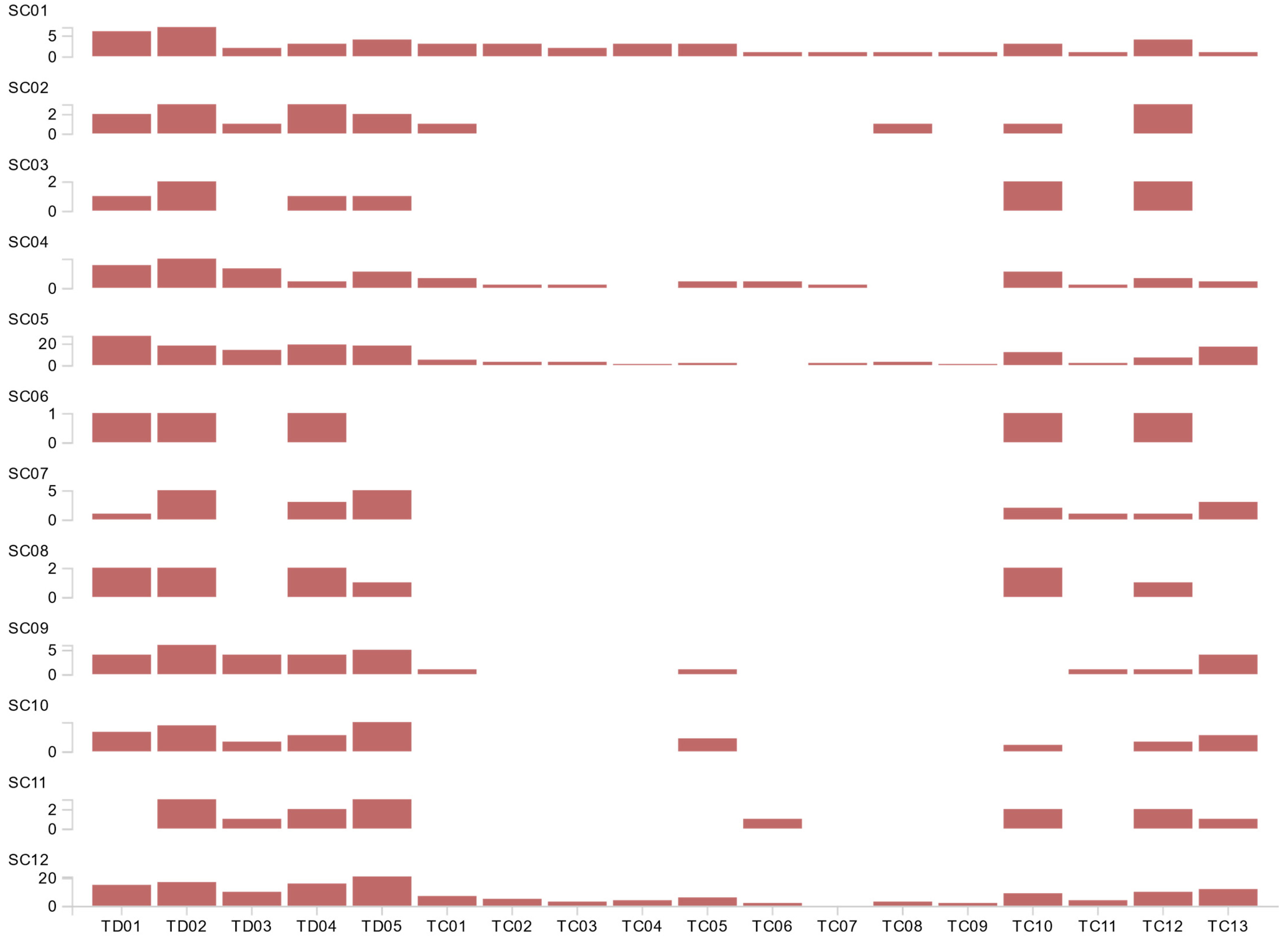 Sustainability 13 01098 g003