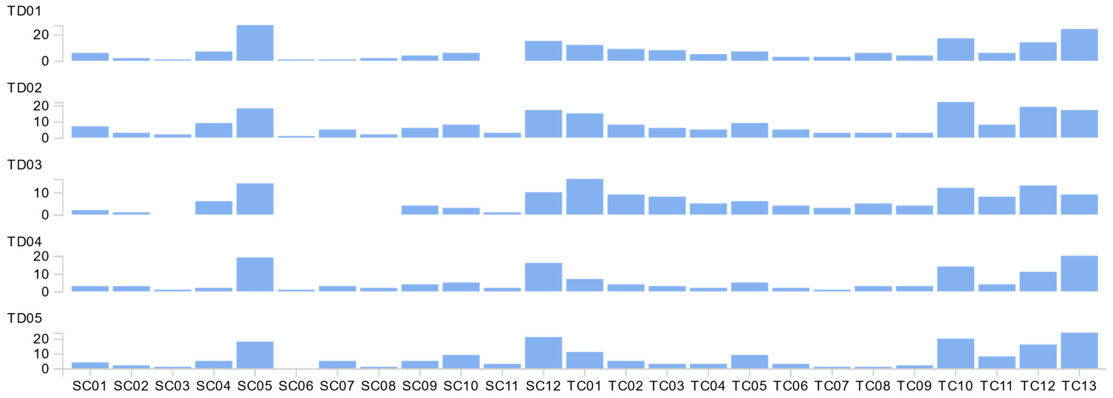 Sustainability 13 01098 g004
