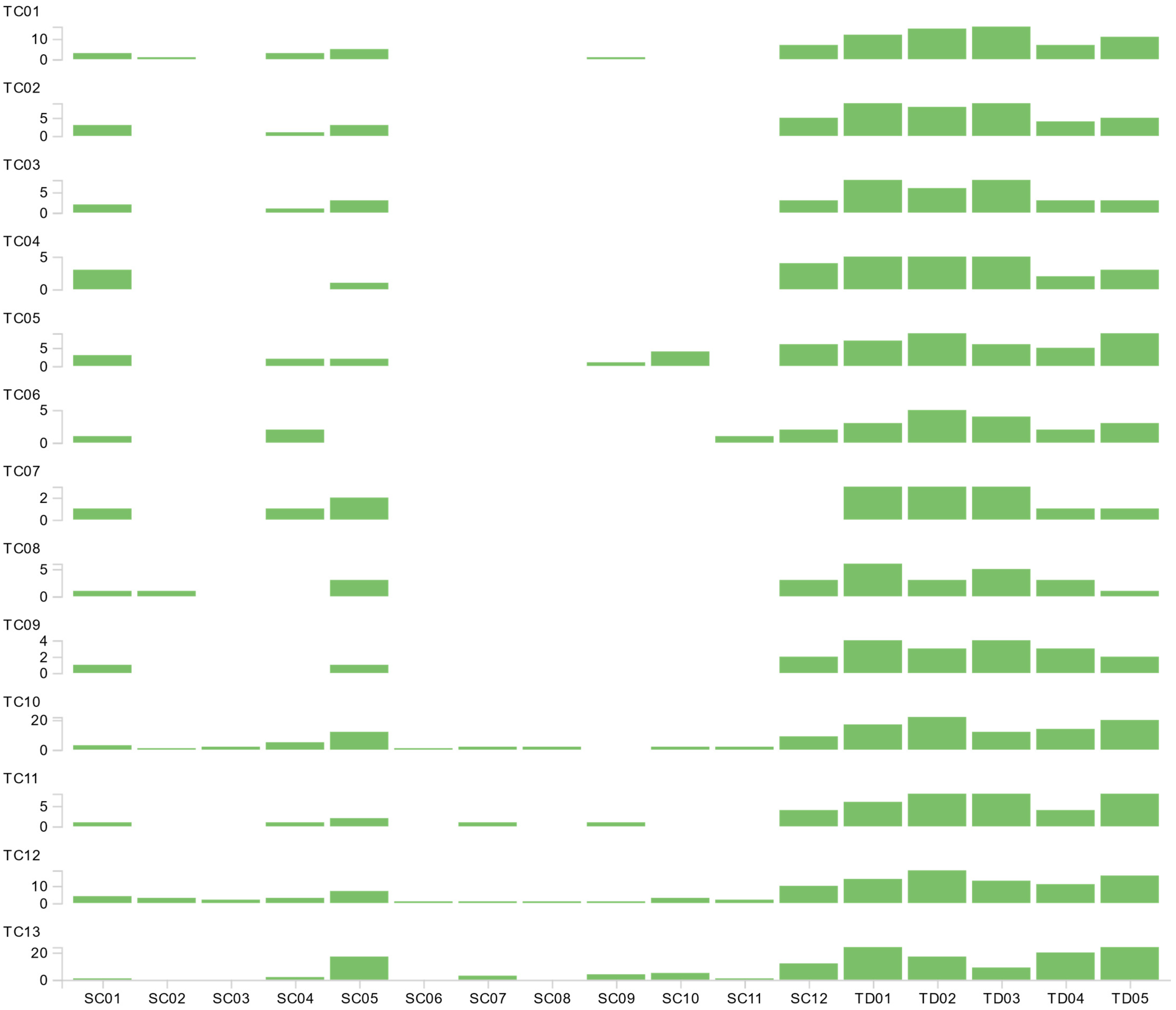 Sustainability 13 01098 g005