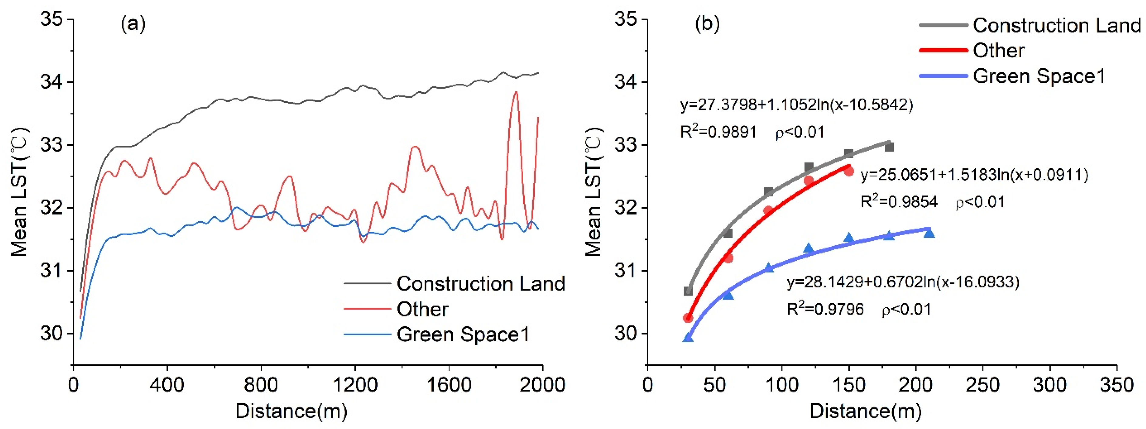 Sustainability 13 01099 g007