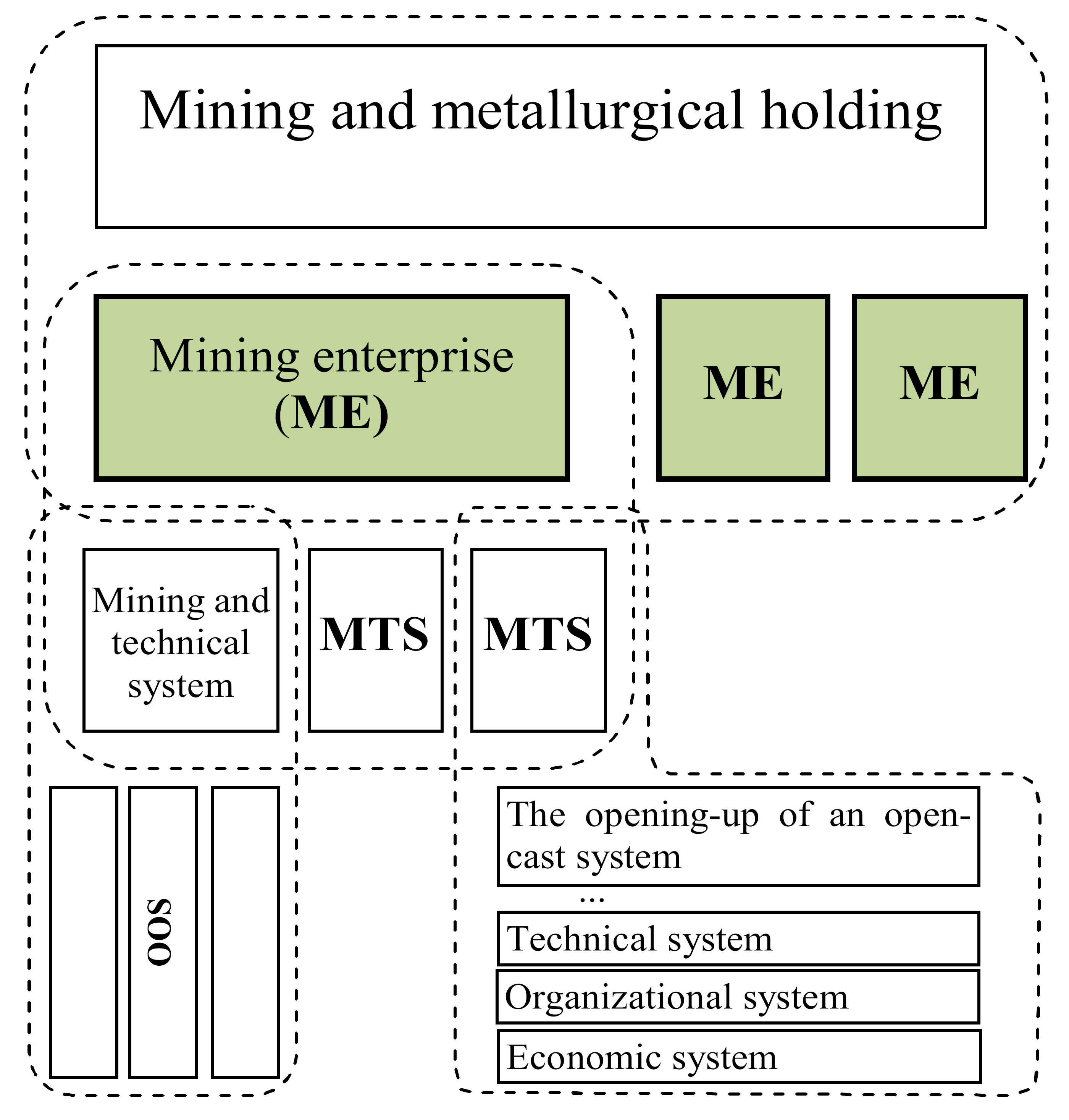 Sustainability 13 01101 i001