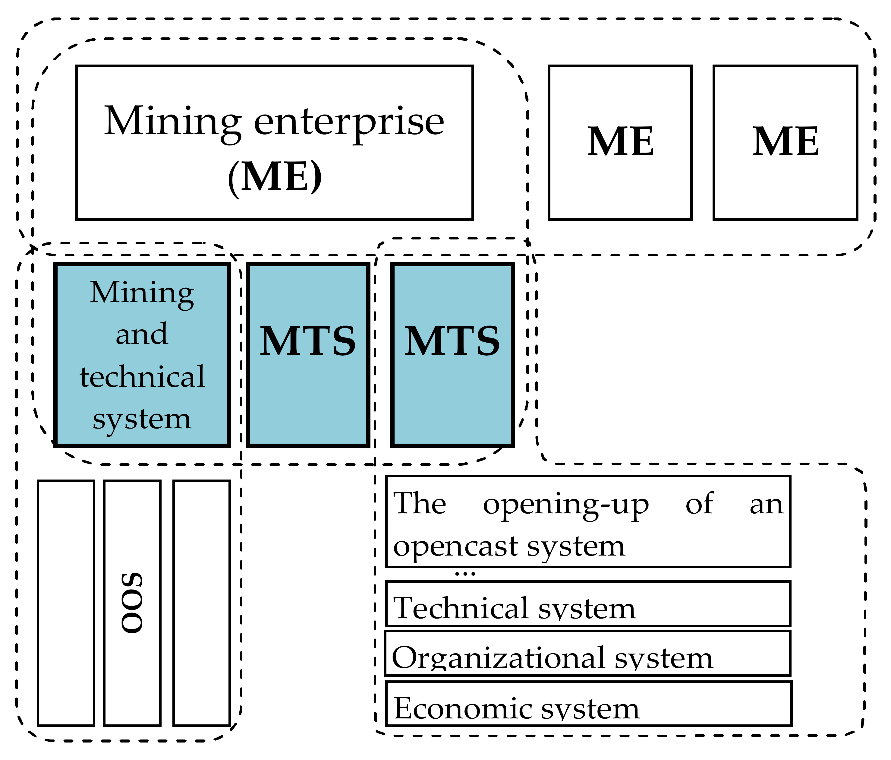 Sustainability 13 01101 i002