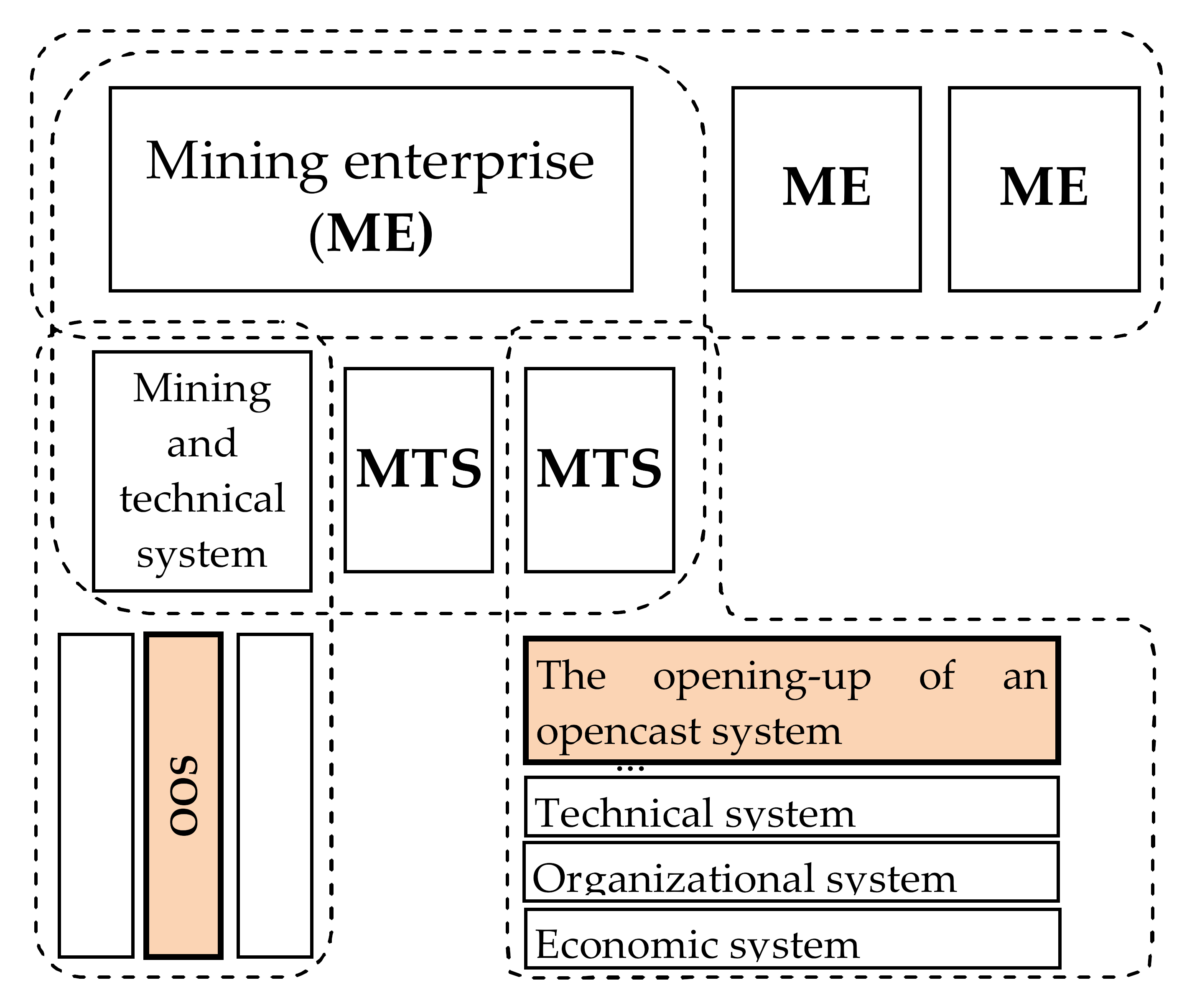 Sustainability 13 01101 i003