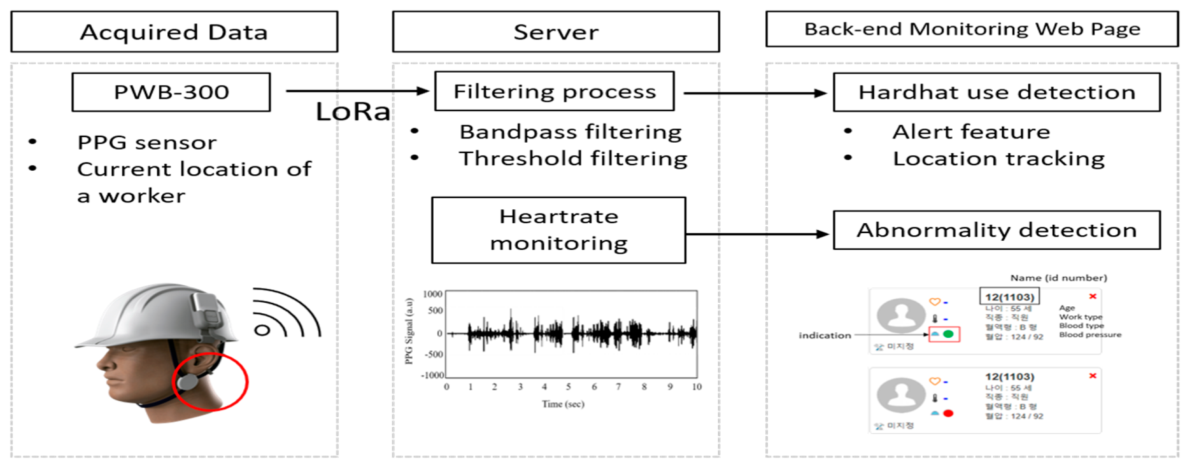 Sustainability 13 01102 g001