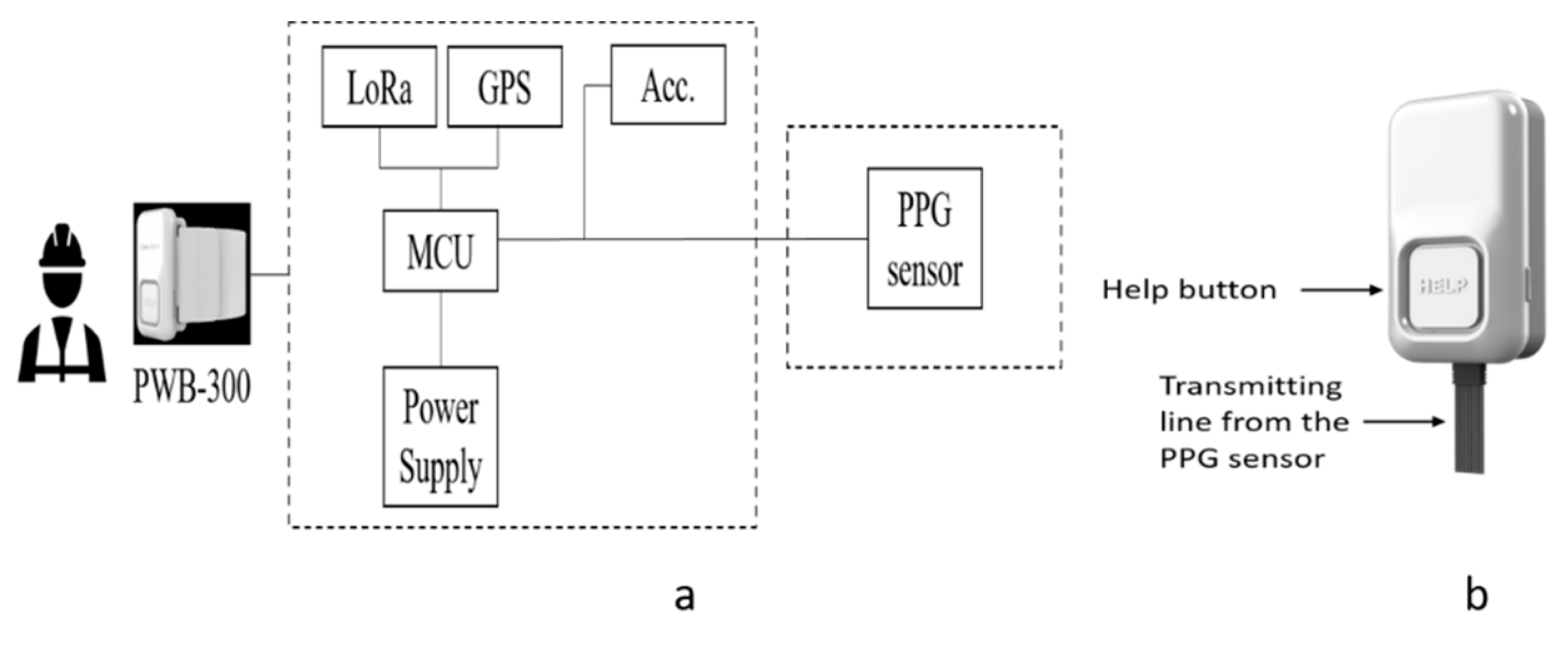 Sustainability 13 01102 g003