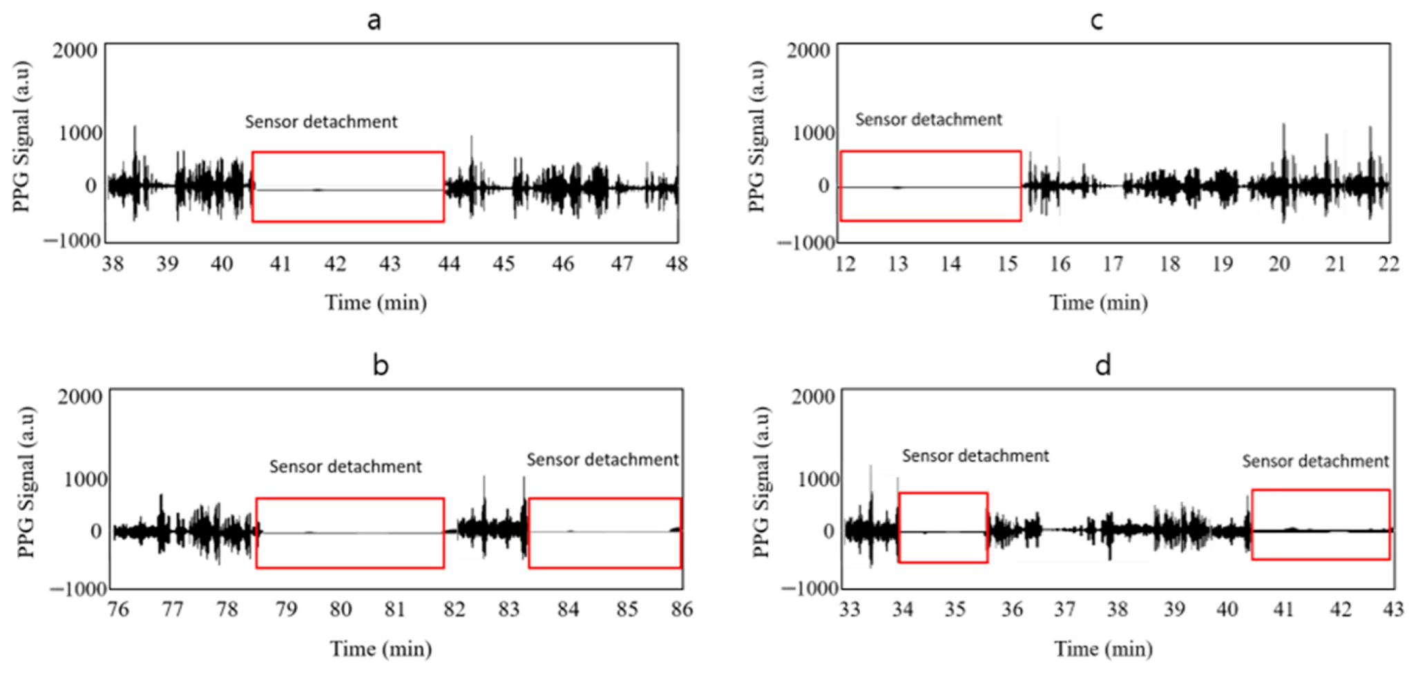 Sustainability 13 01102 g008