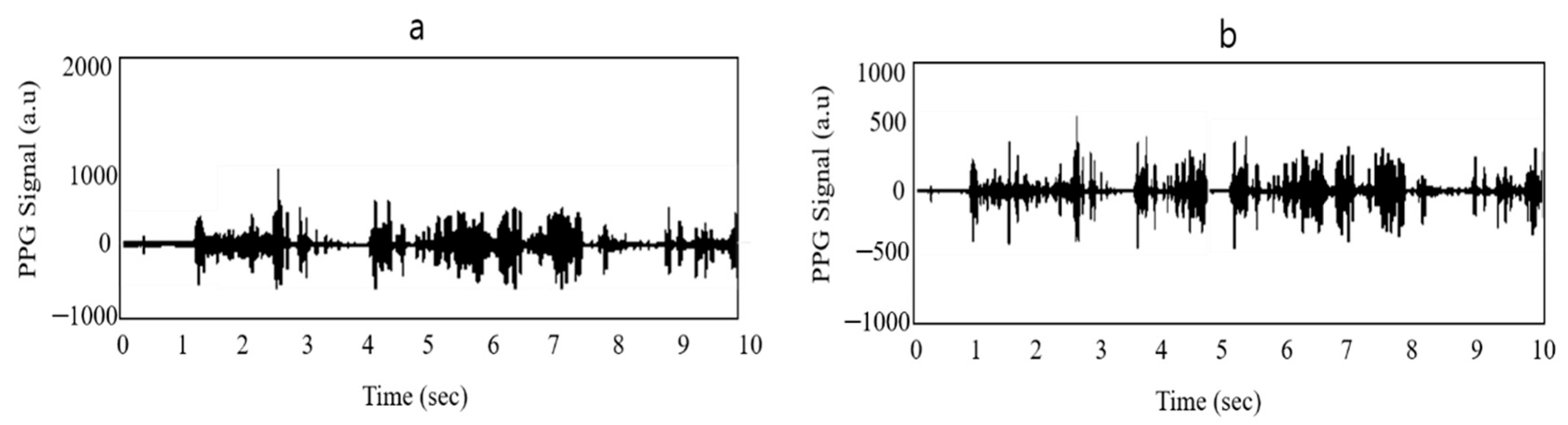 Sustainability 13 01102 g009