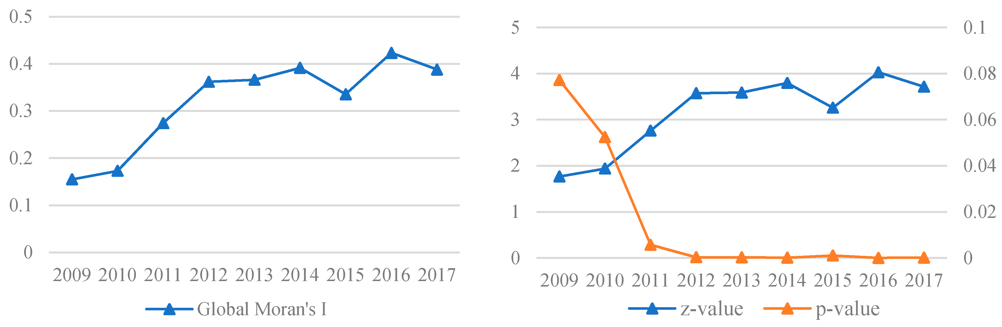 Sustainability 13 01104 g003