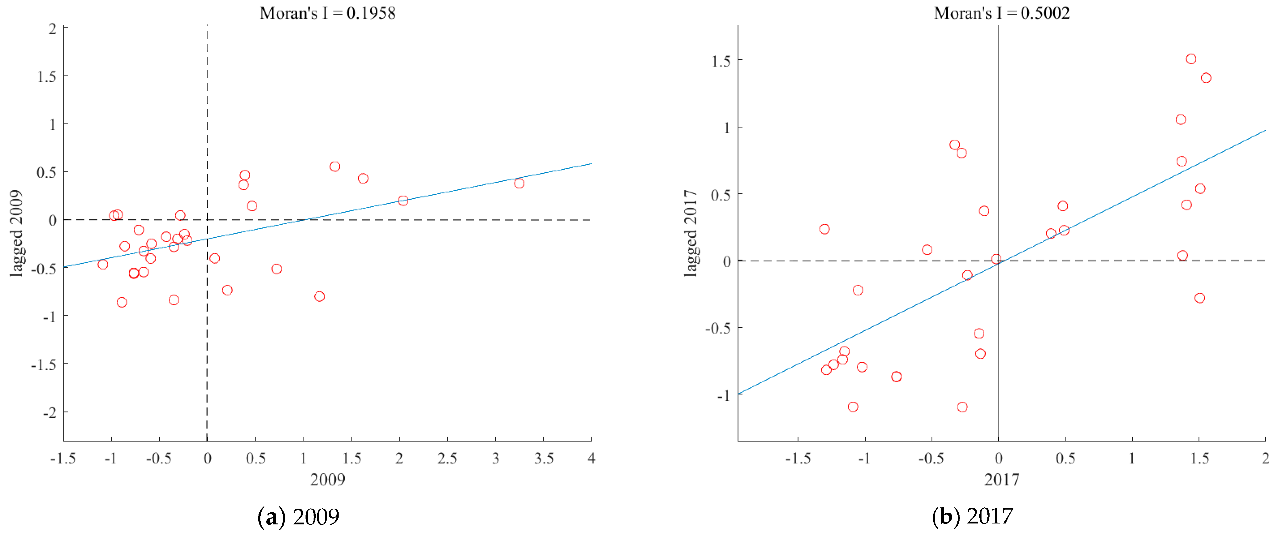 Sustainability 13 01104 g004