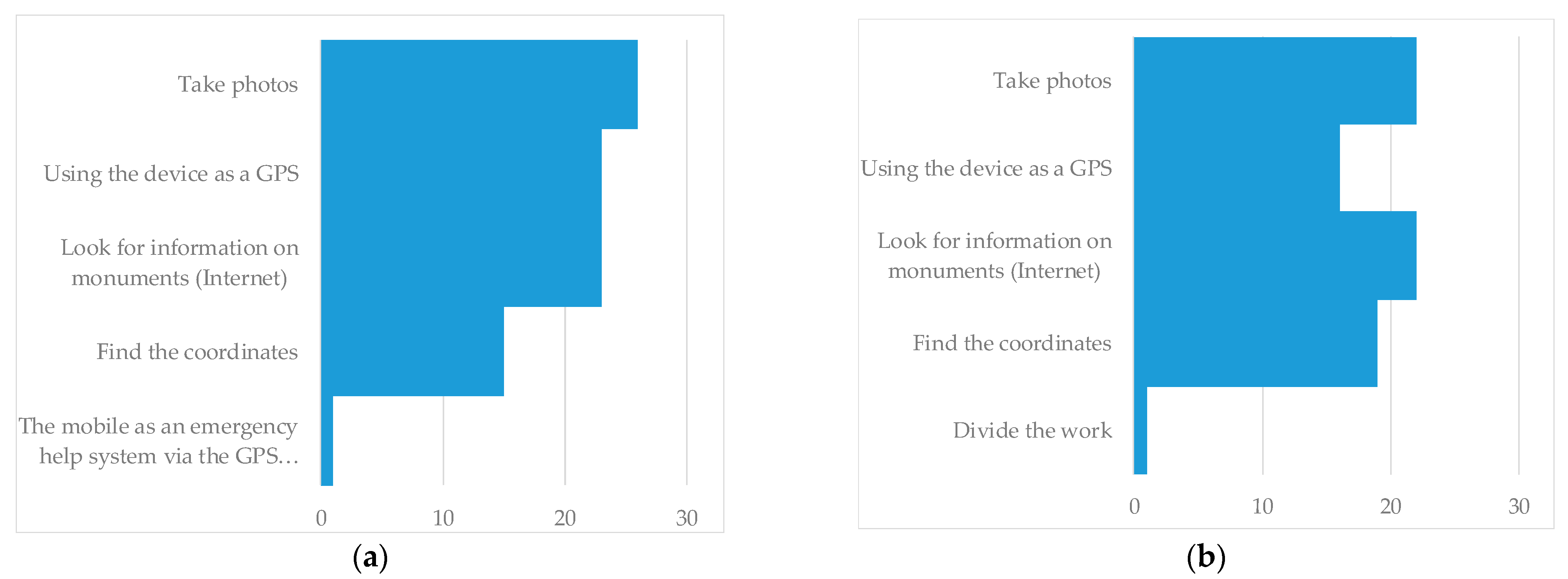 Sustainability 13 01106 g001
