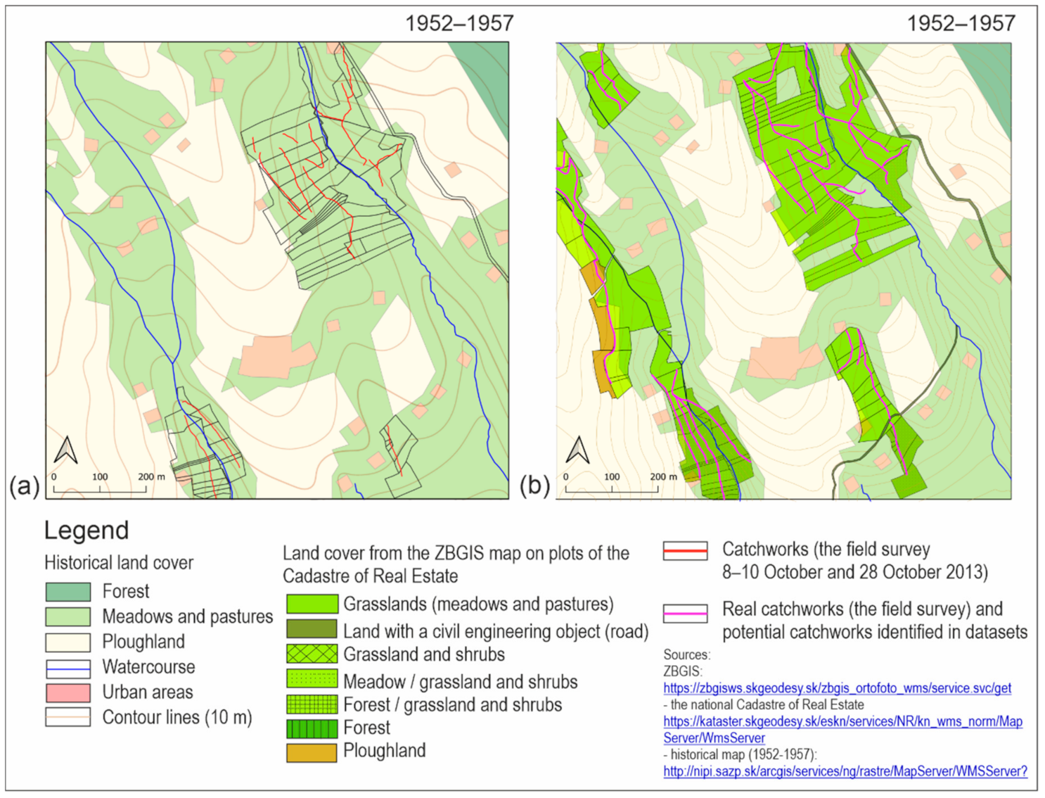 Sustainability 13 01107 g007