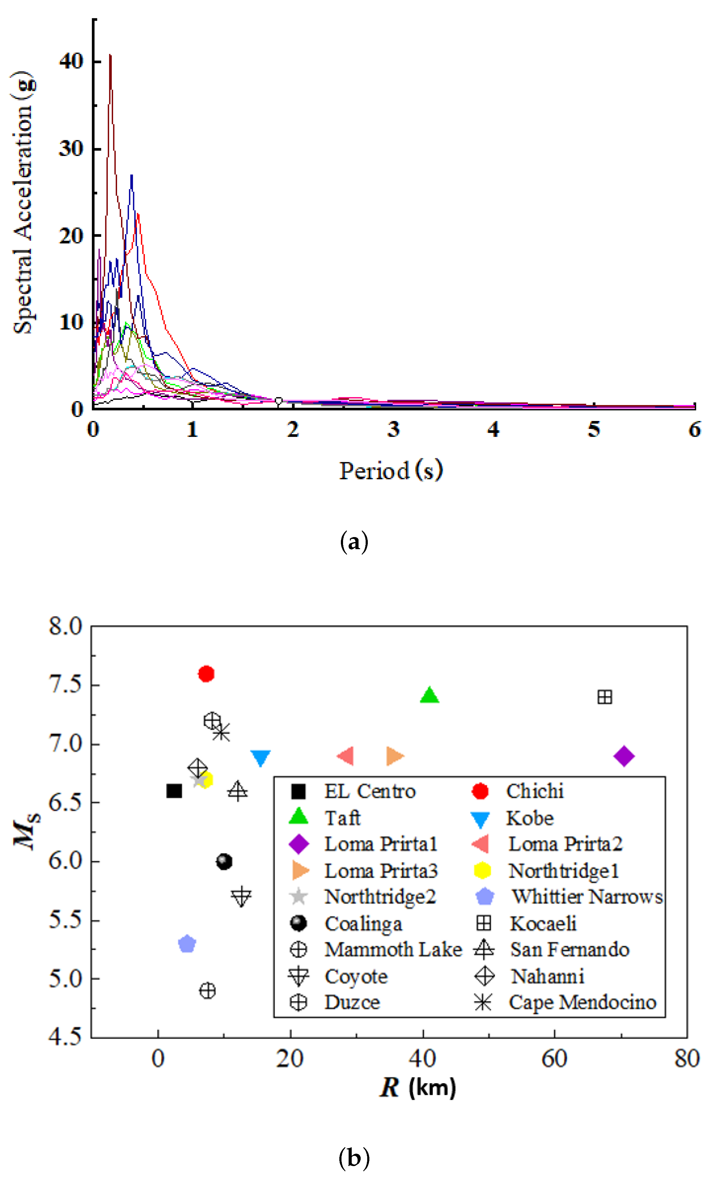 Sustainability 13 01108 g004