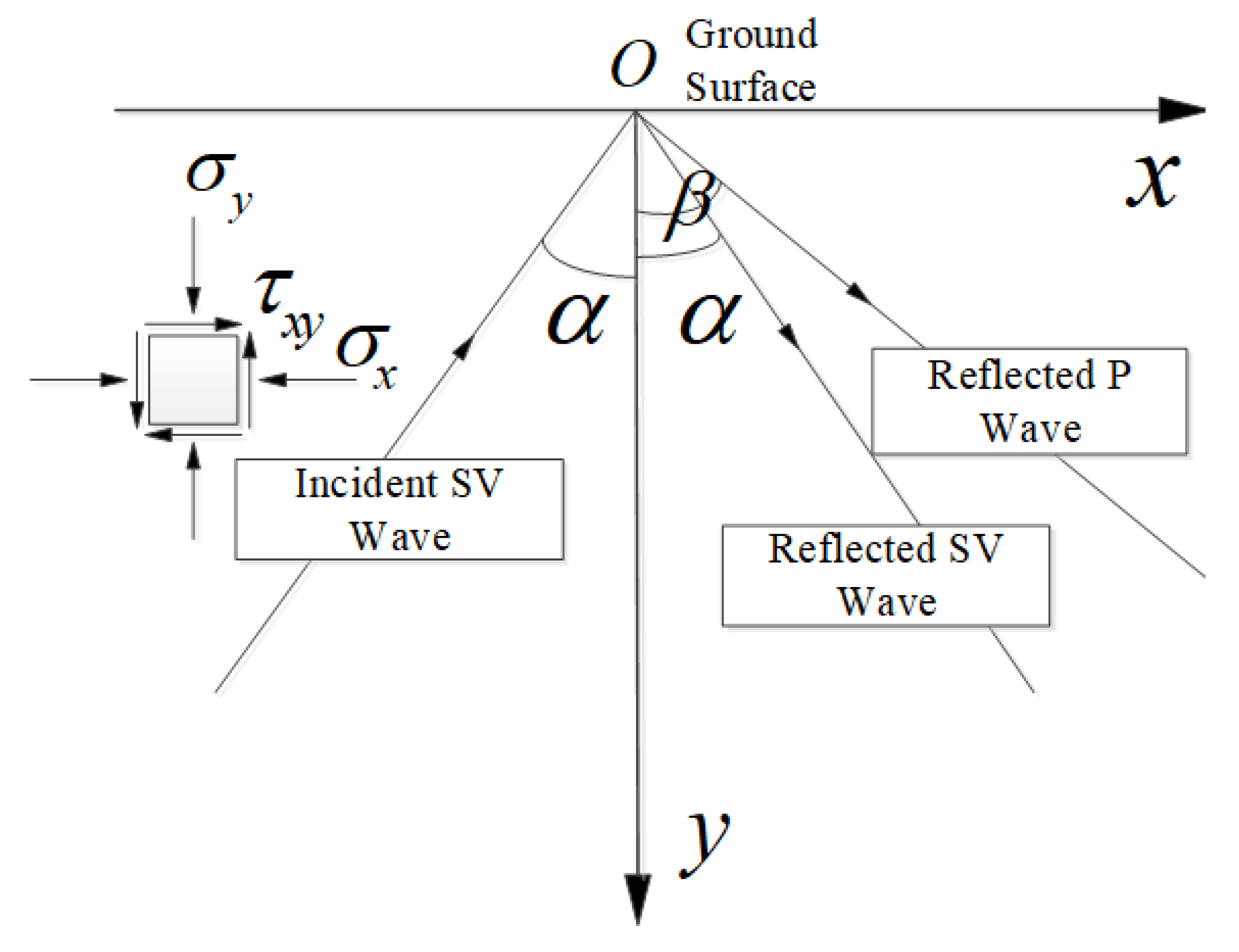 Sustainability 13 01108 g005