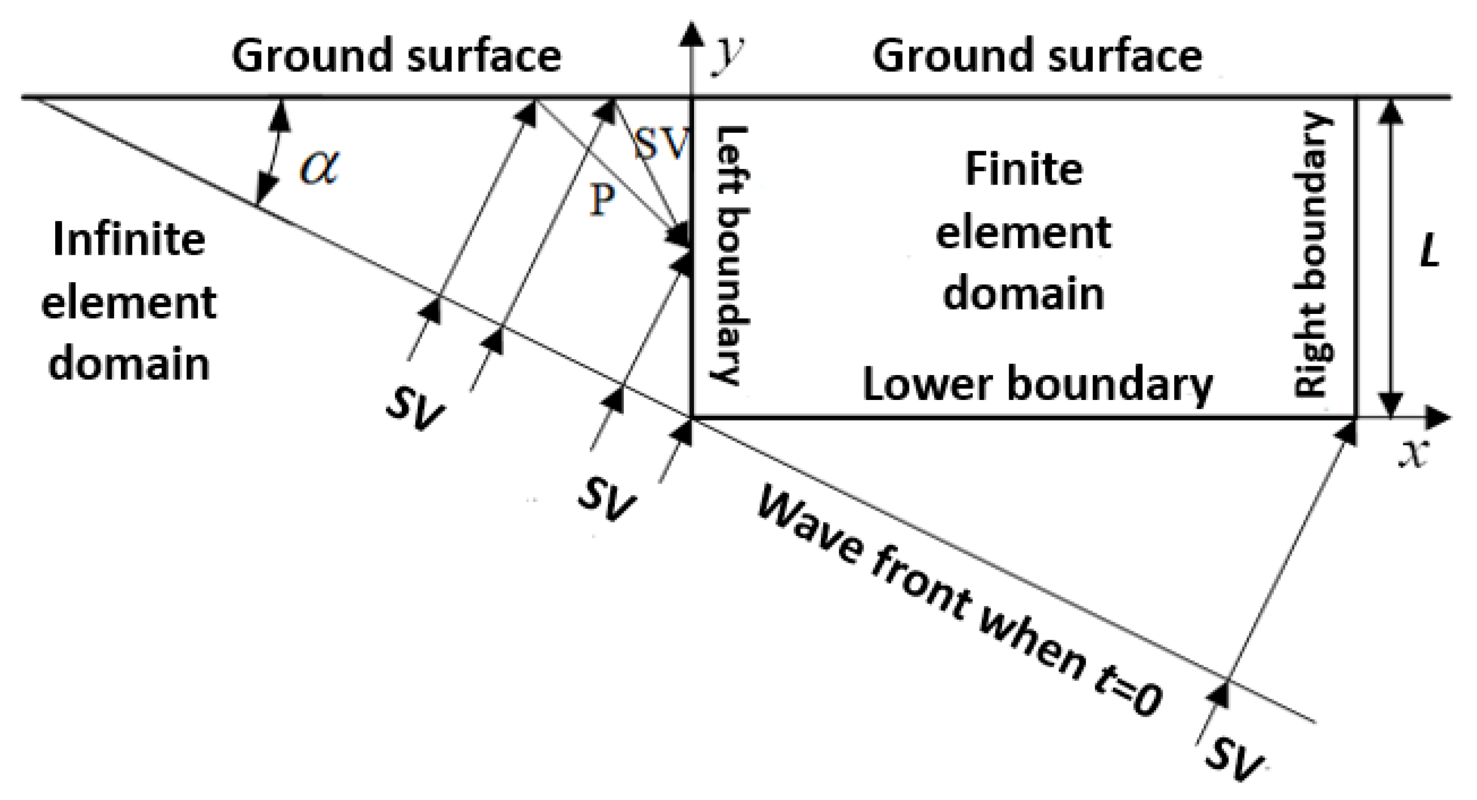 Sustainability 13 01108 g006
