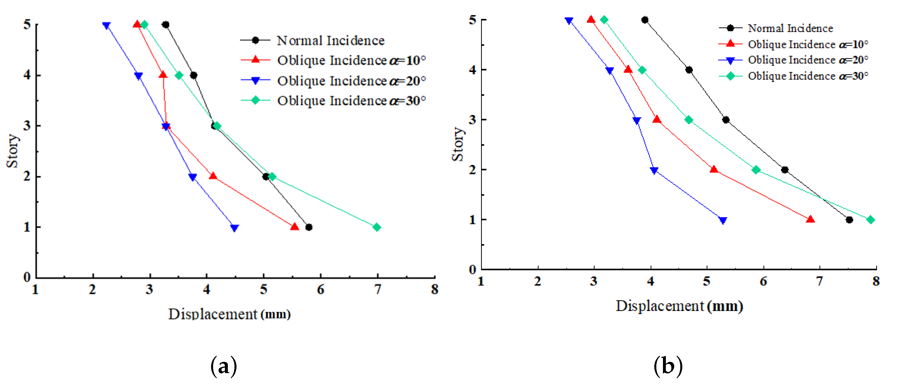Sustainability 13 01108 g008