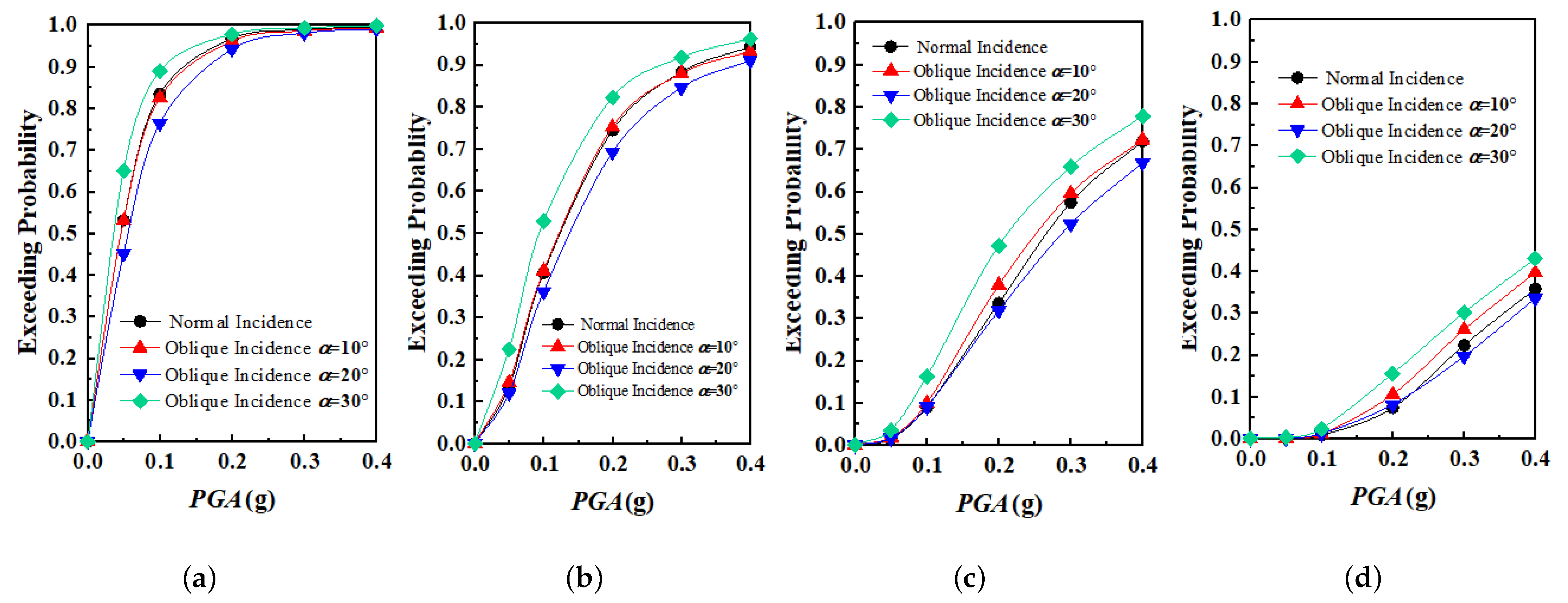 Sustainability 13 01108 g009