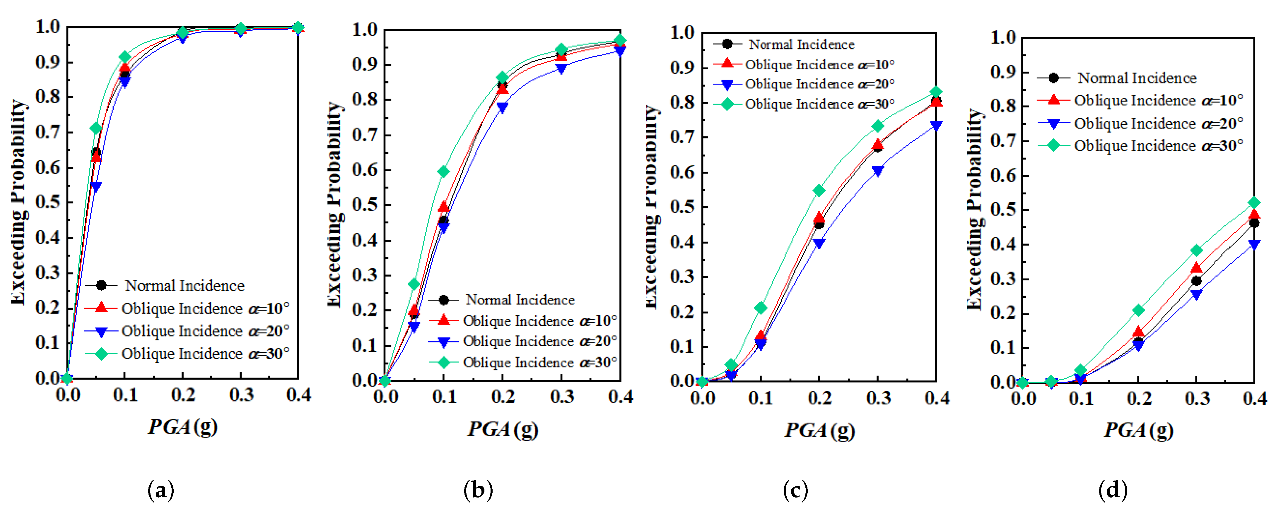 Sustainability 13 01108 g010