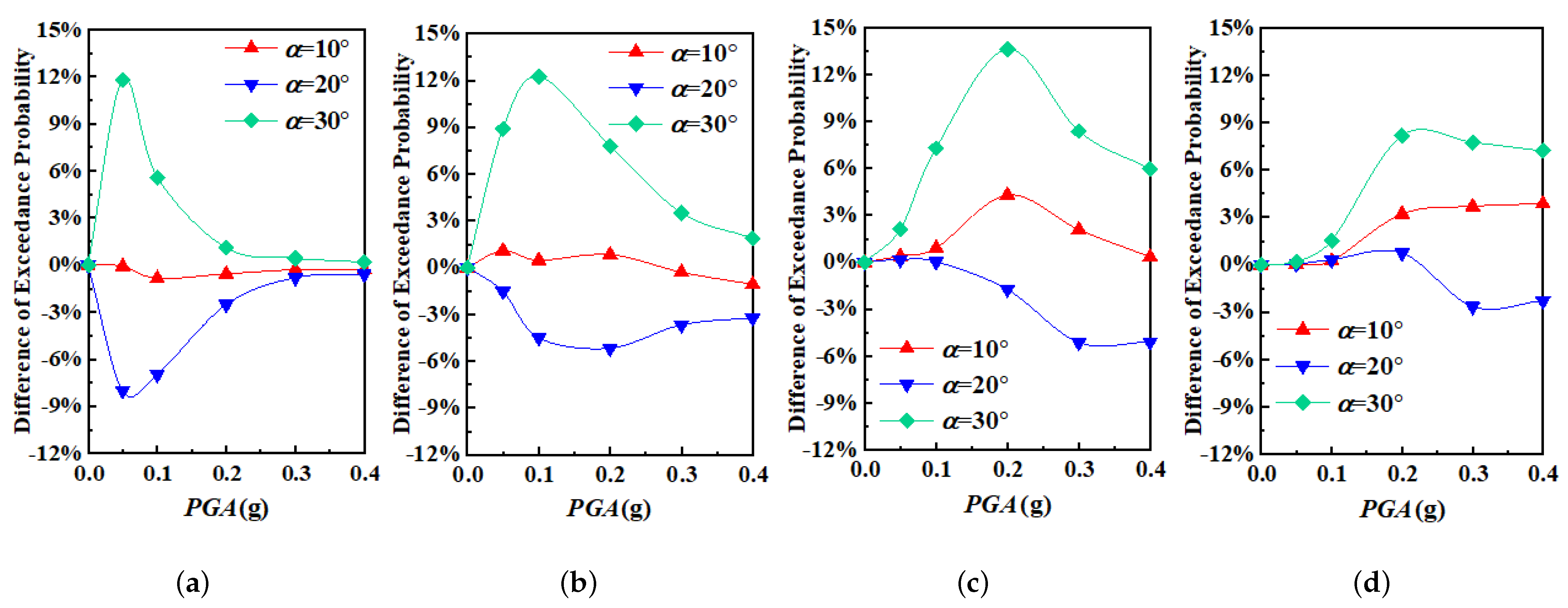 Sustainability 13 01108 g011
