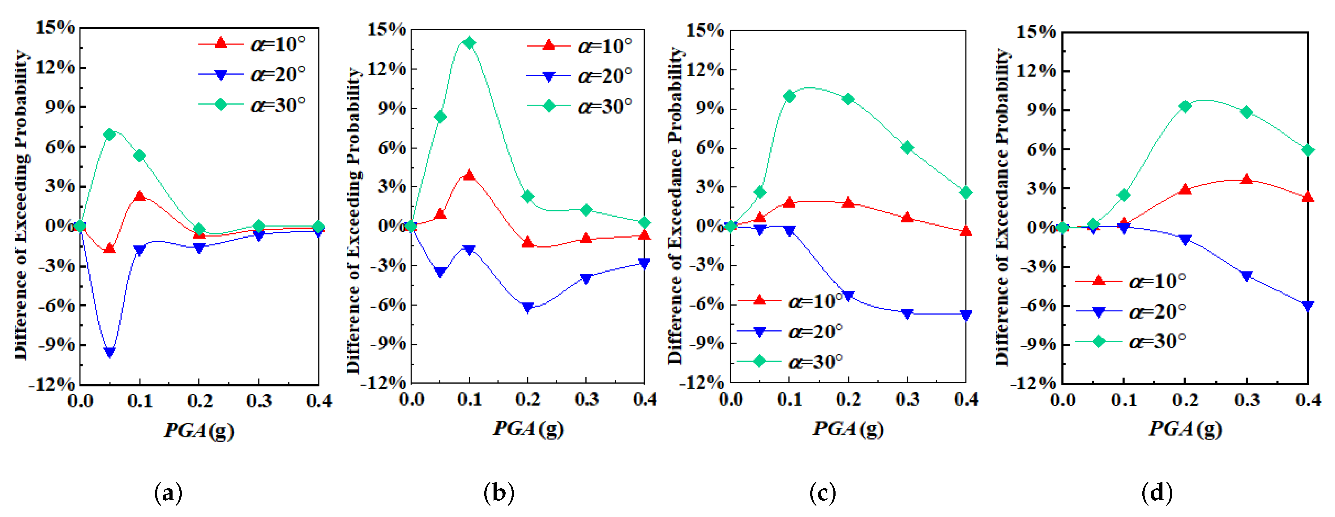 Sustainability 13 01108 g012