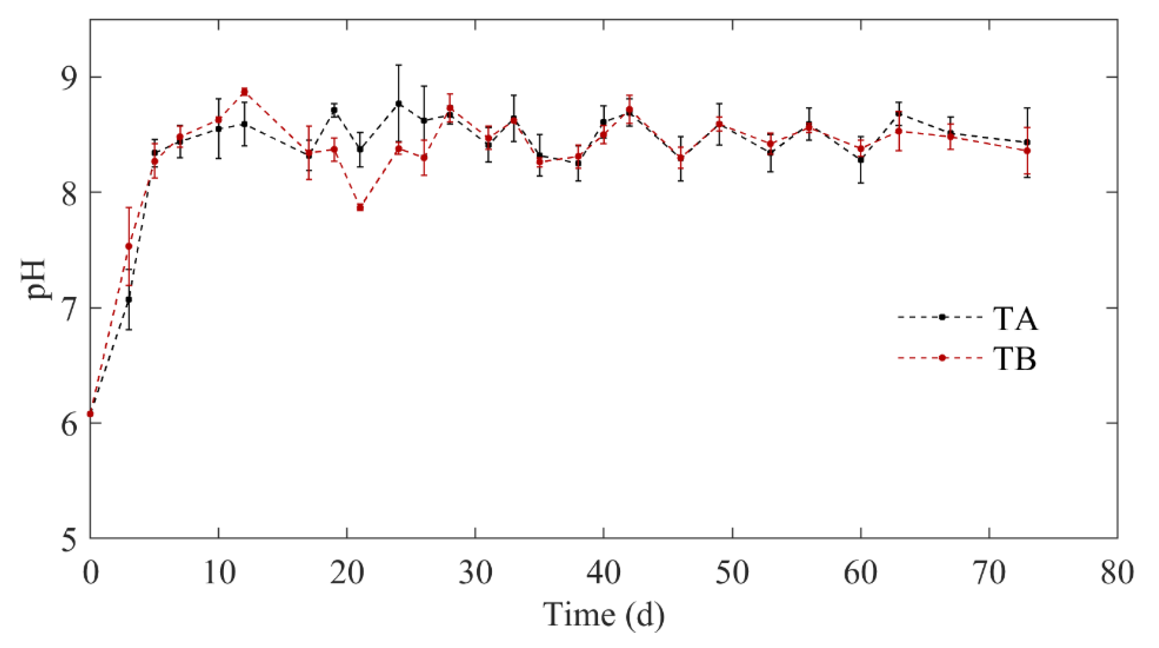 Sustainability 13 01109 g002