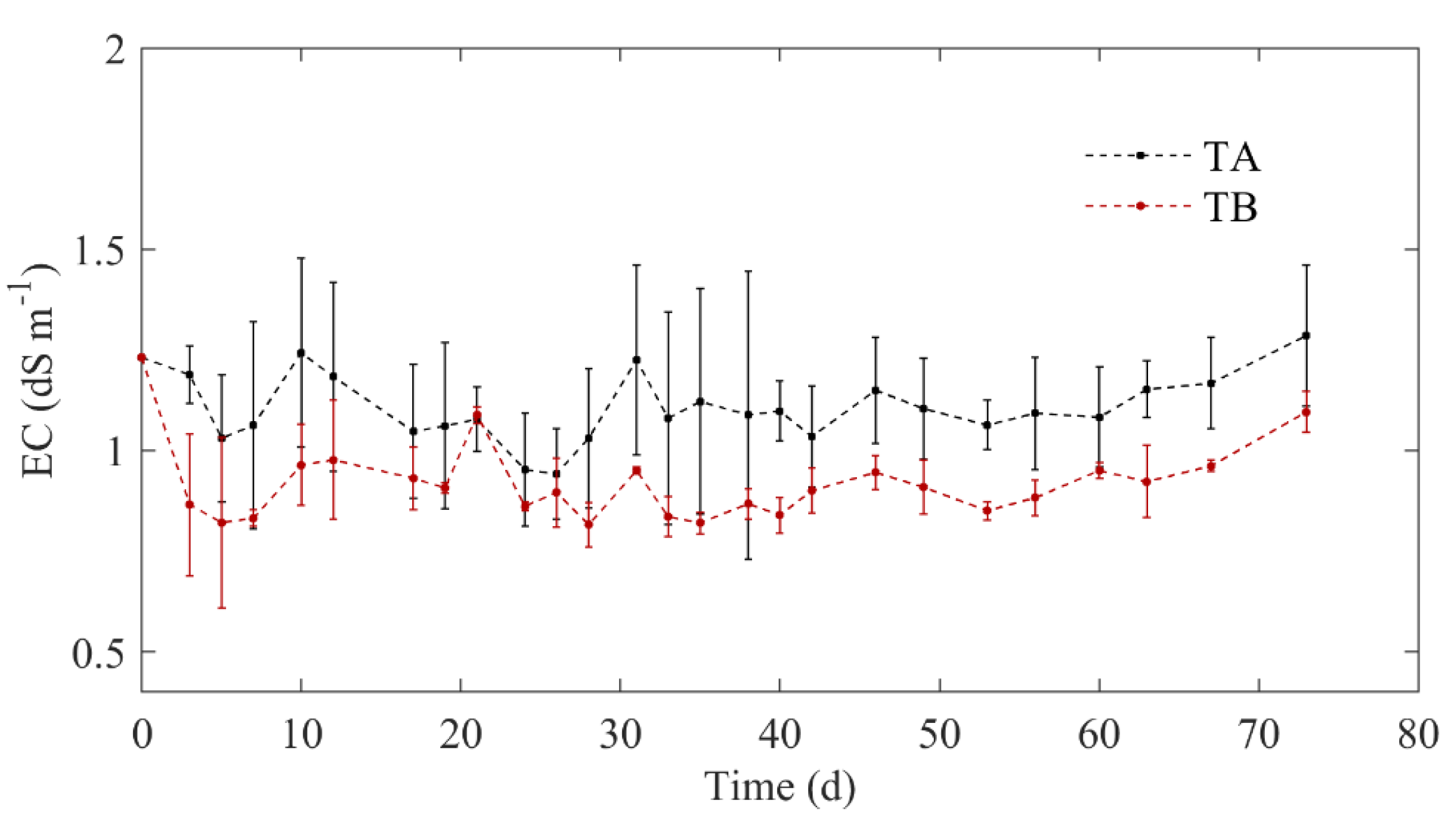 Sustainability 13 01109 g003