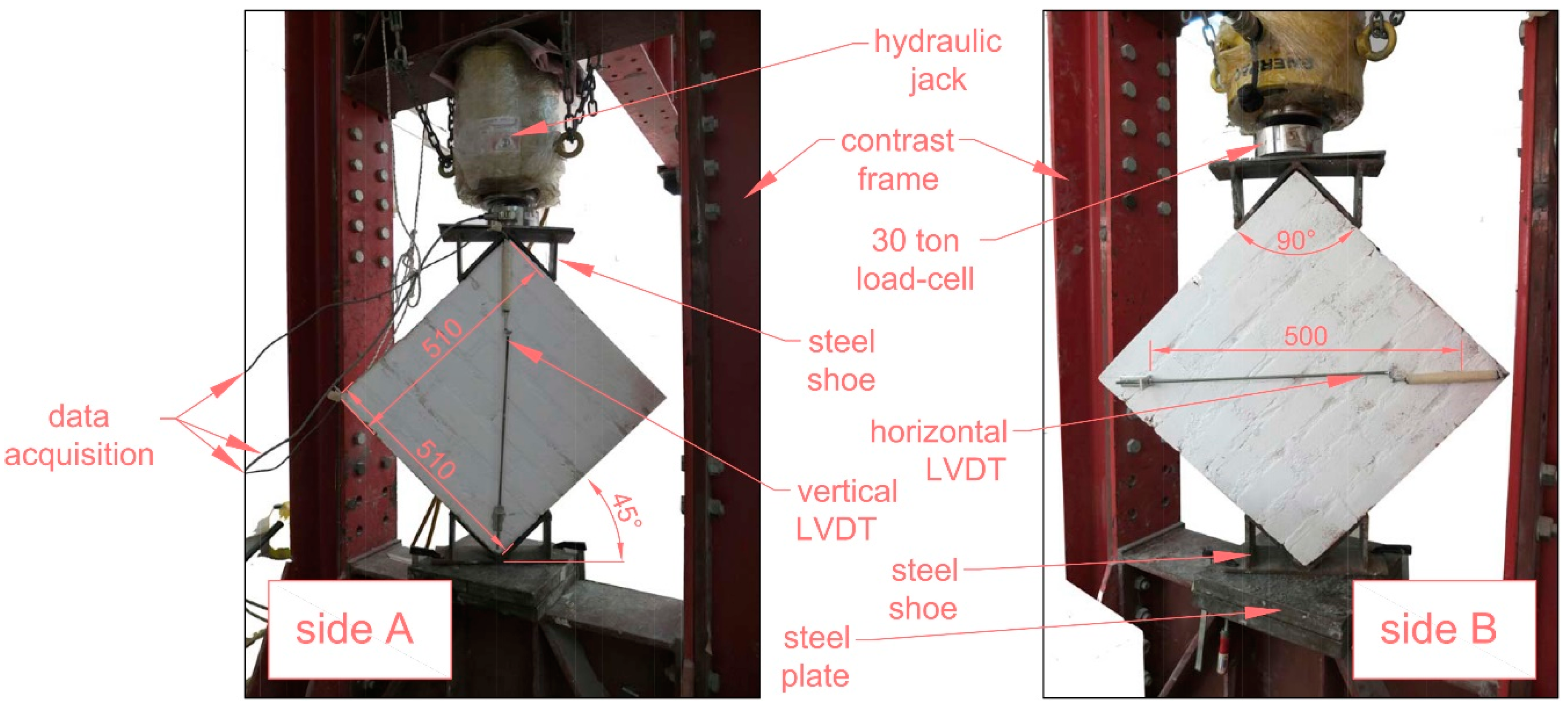 Sustainability 13 01111 g003 Sustainability 13 01111 g003