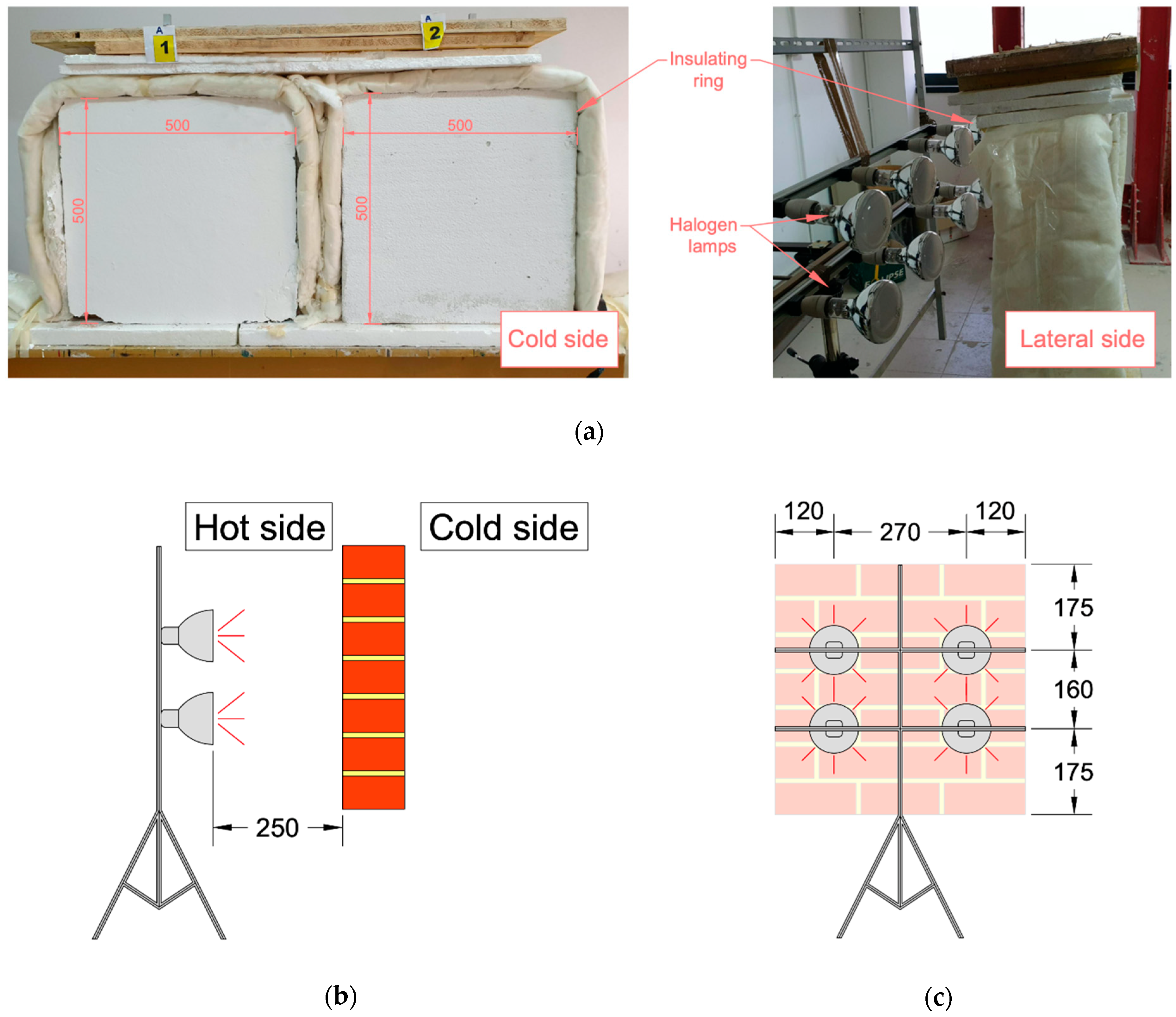 Sustainability 13 01111 g004 Sustainability 13 01111 g004