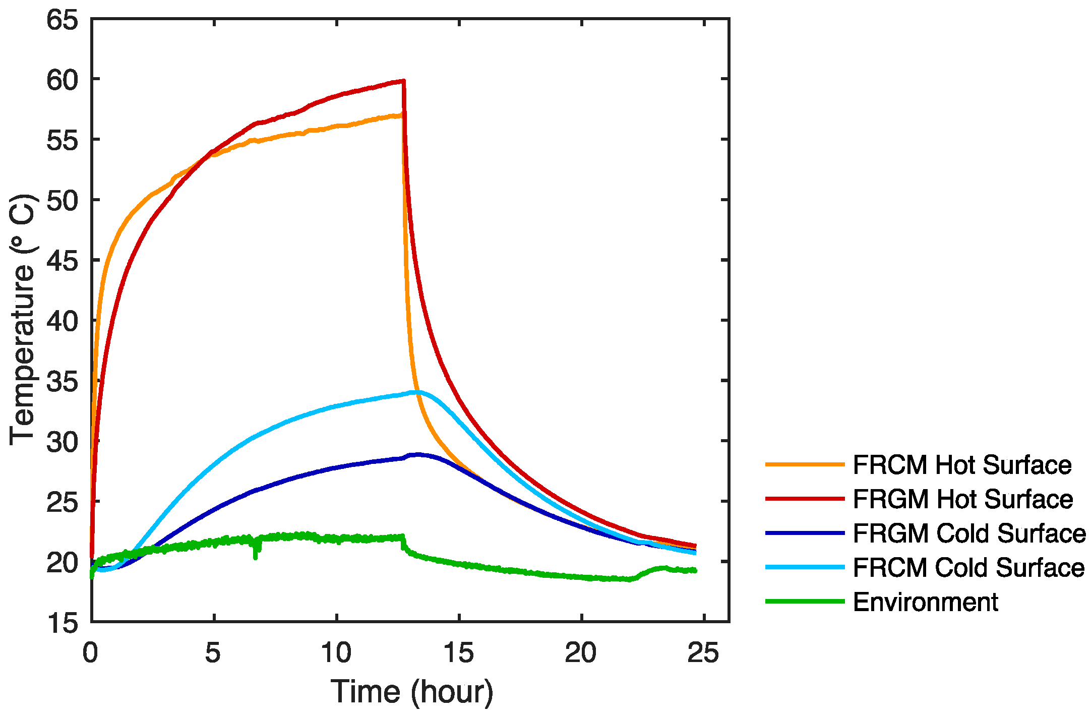 Sustainability 13 01111 g010 Sustainability 13 01111 g010