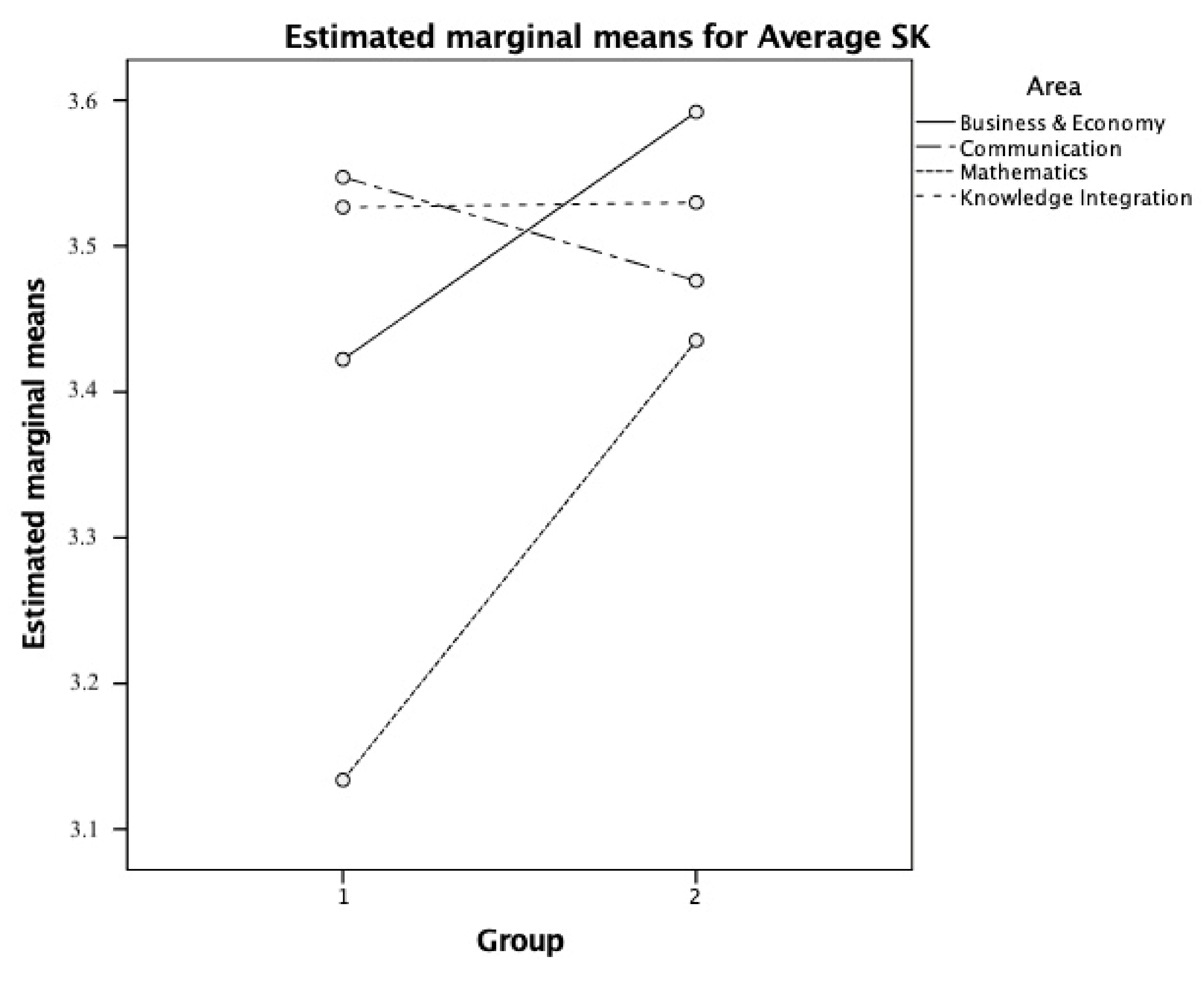 Sustainability 13 01112 g004