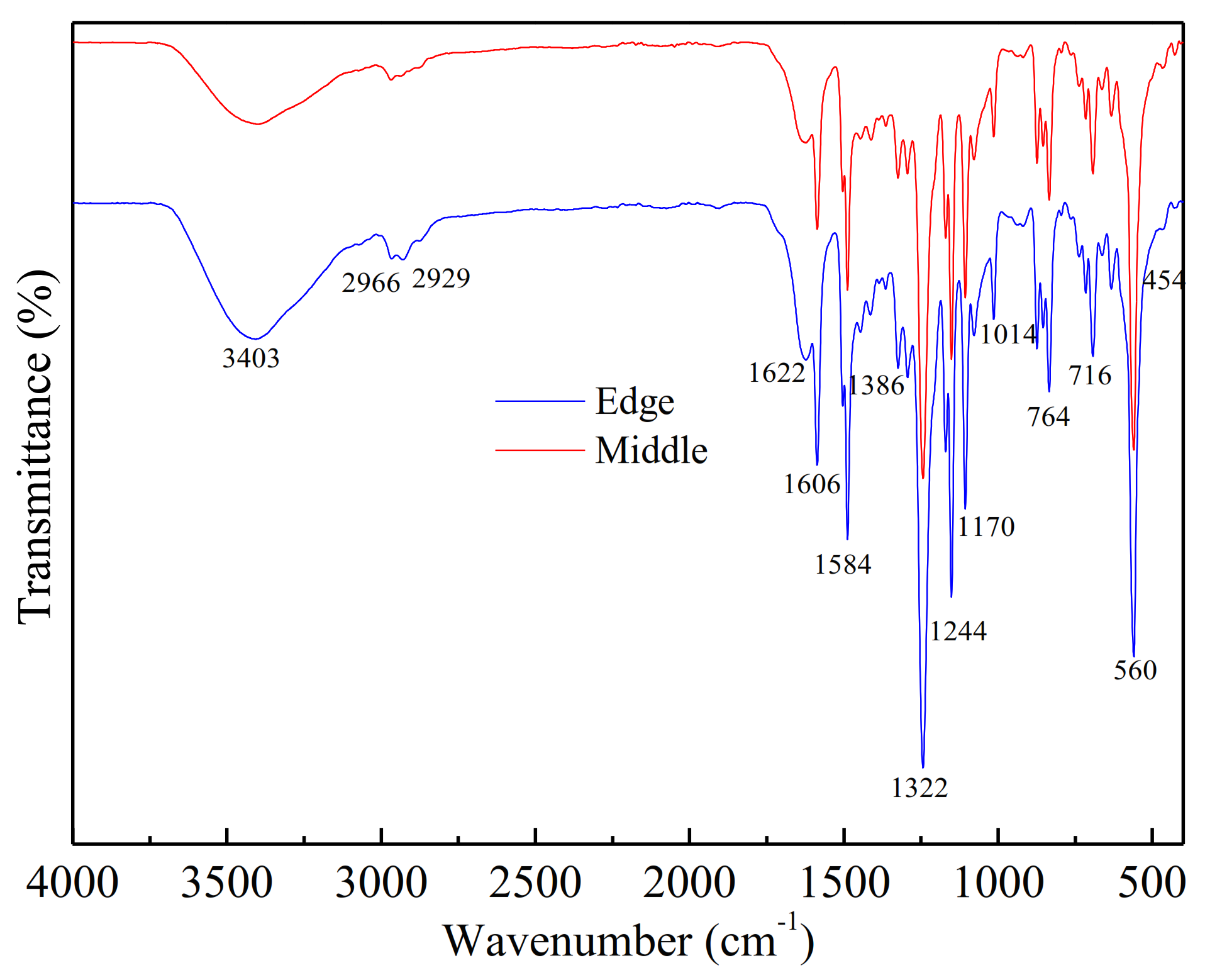 Sustainability 13 01114 g004