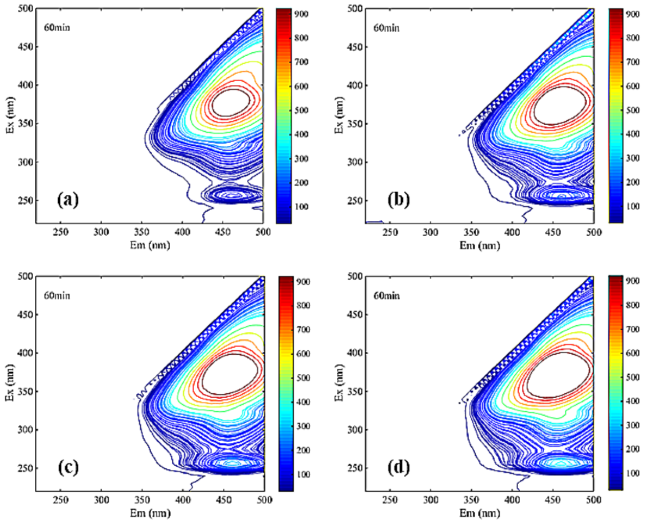 Sustainability 13 01114 g007a