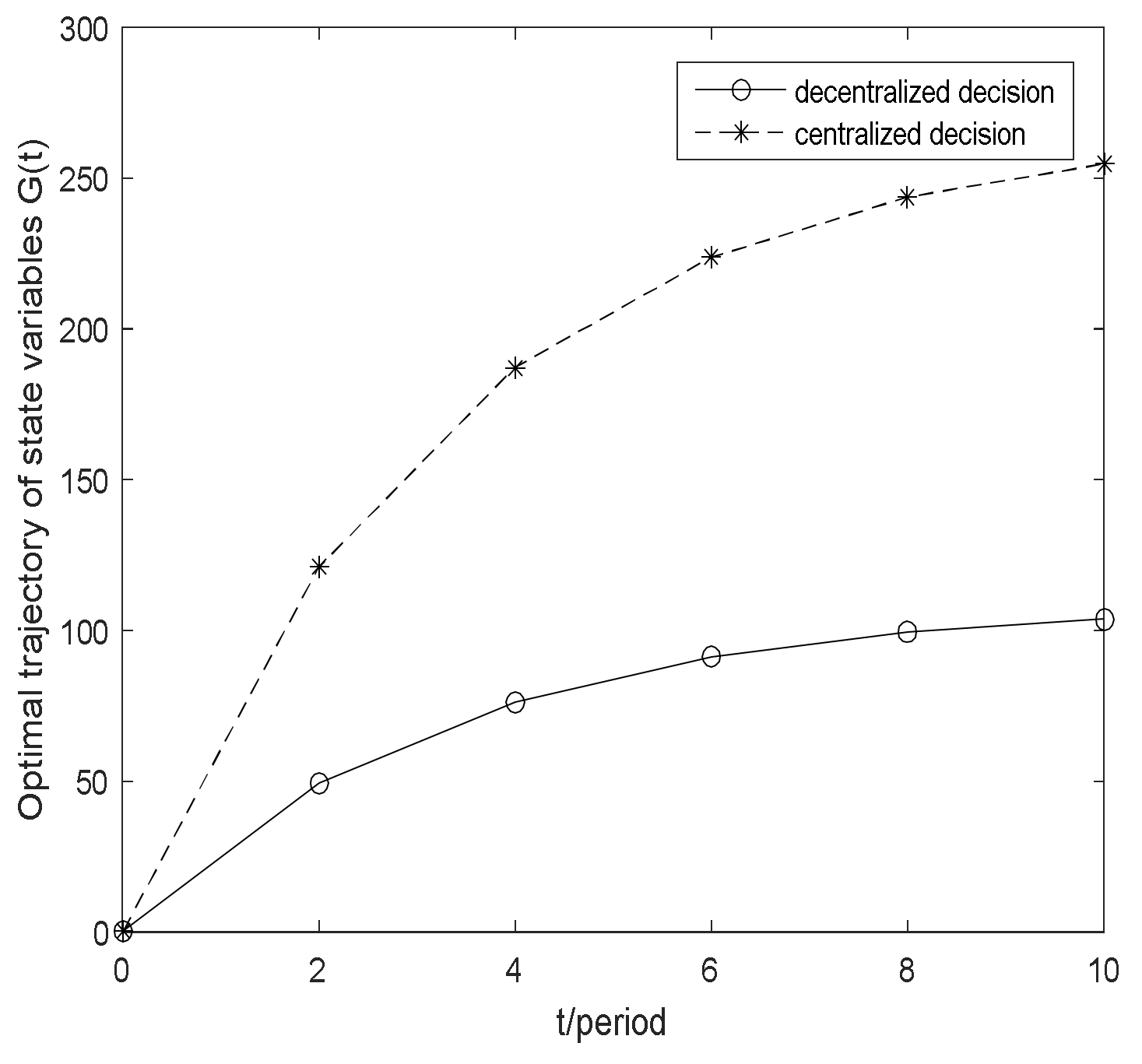 Sustainability 13 01115 g002