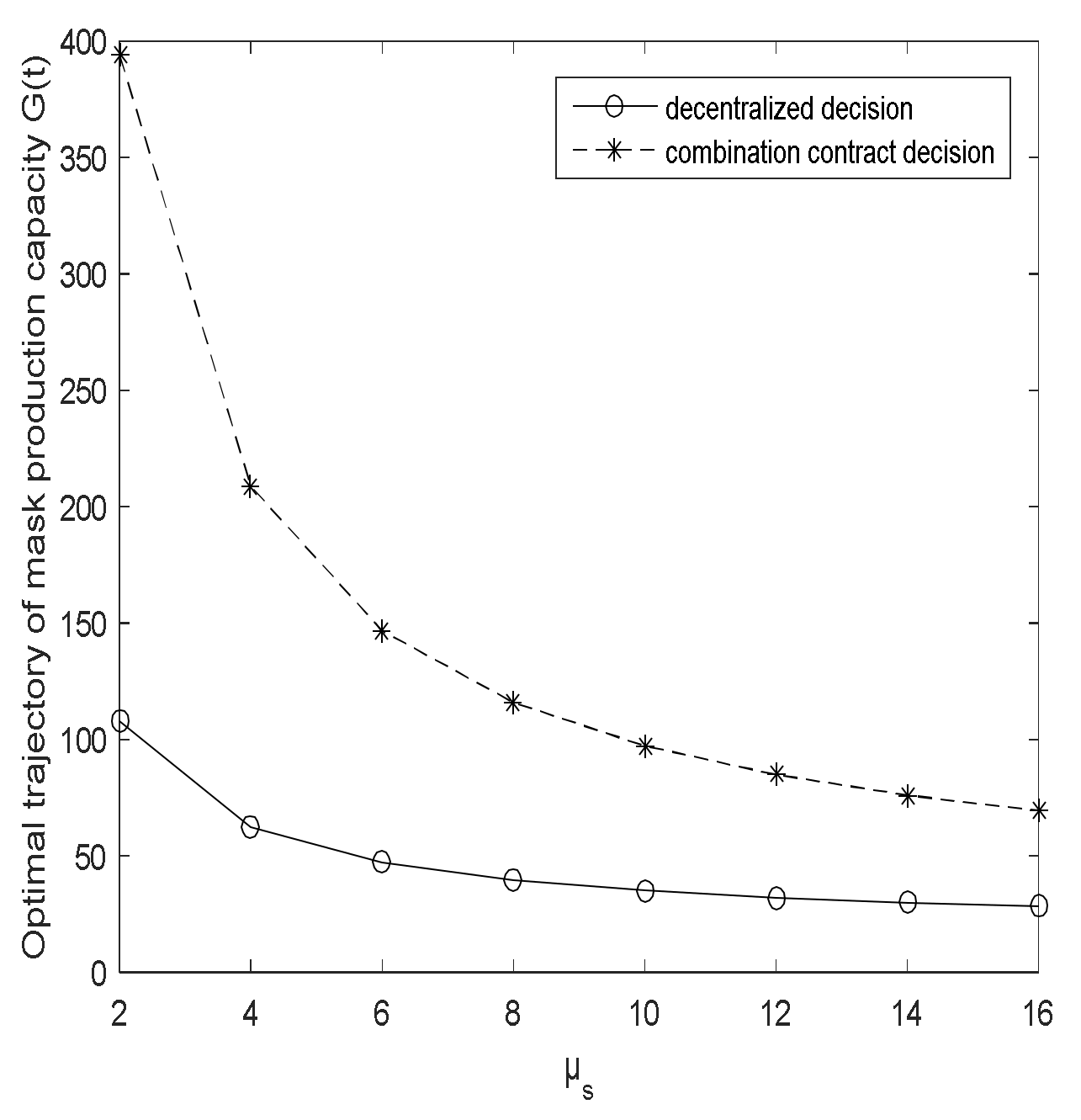 Sustainability 13 01115 g004