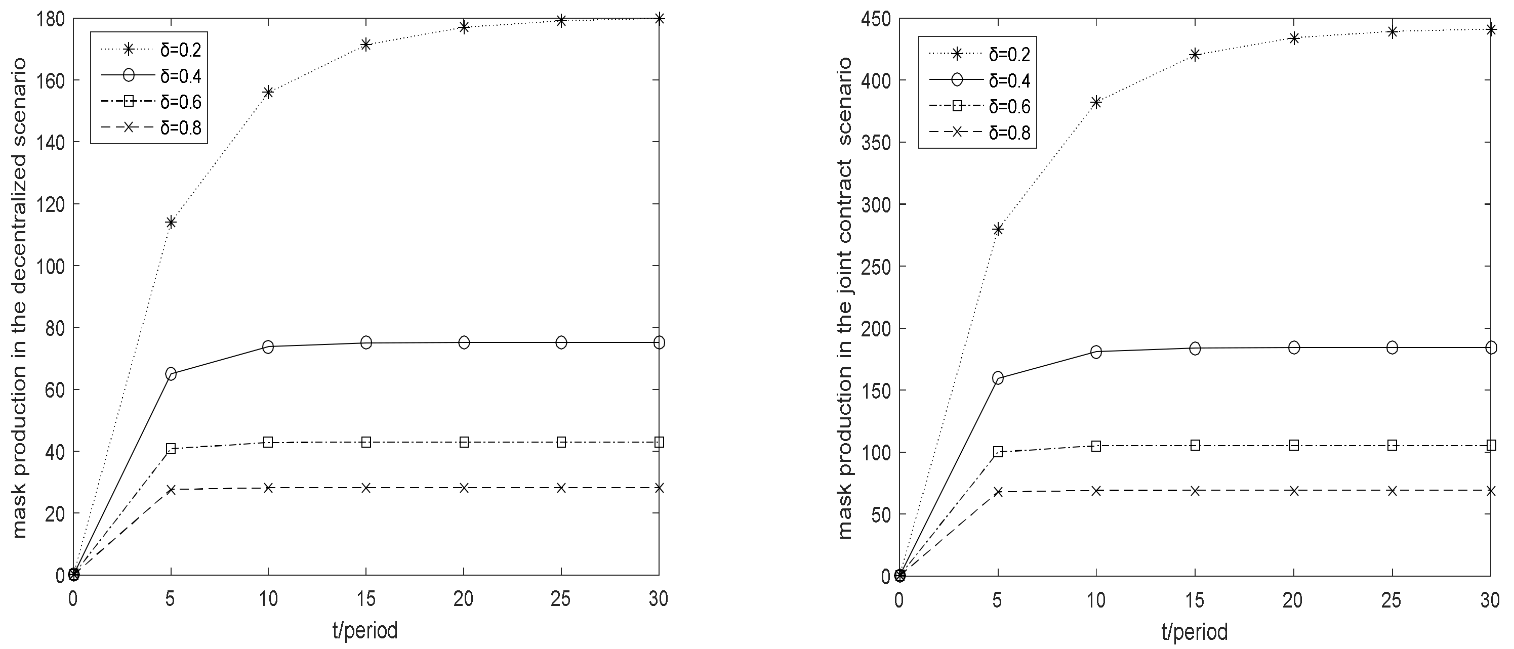 Sustainability 13 01115 g006