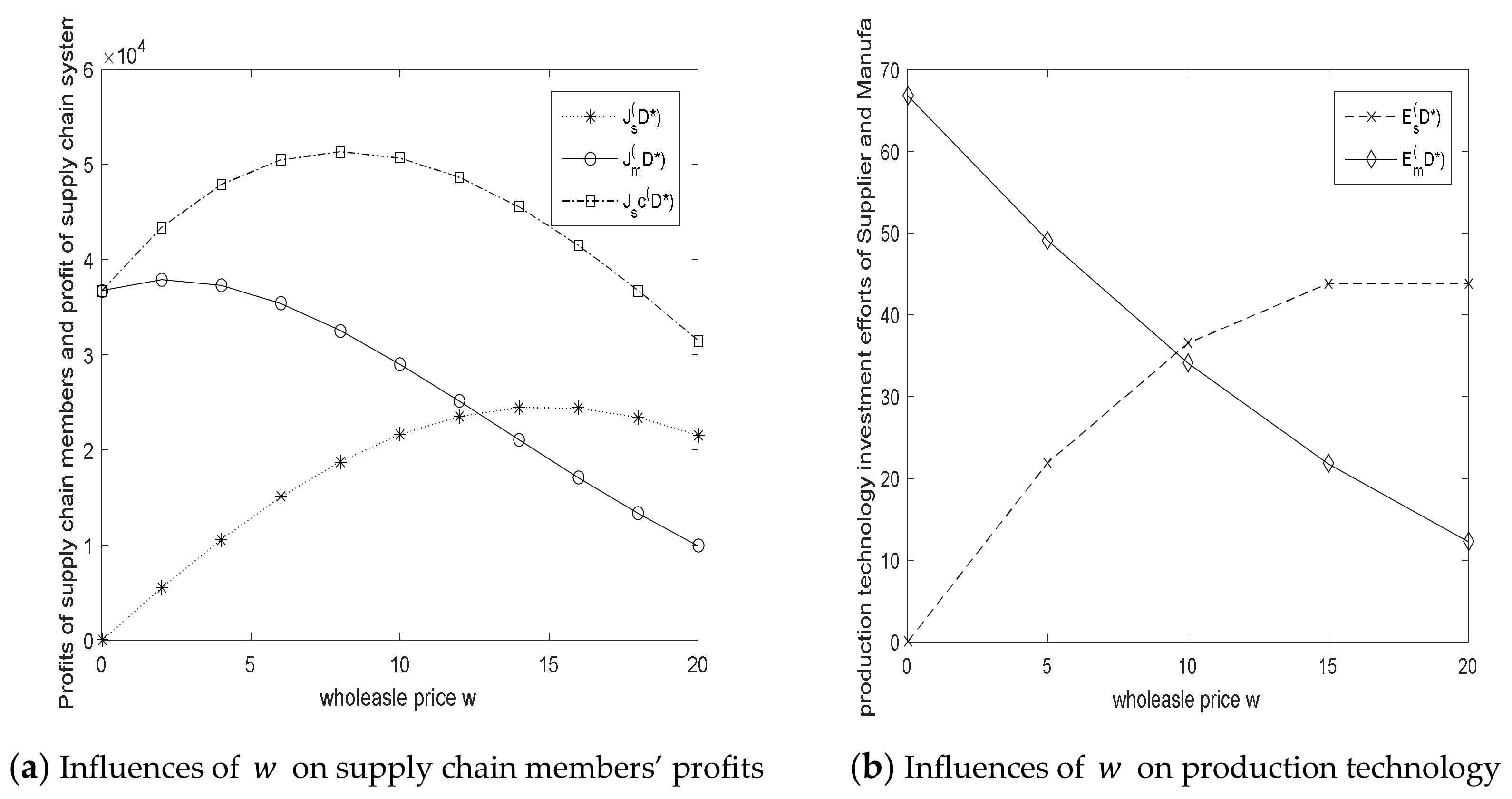 Sustainability 13 01115 g007