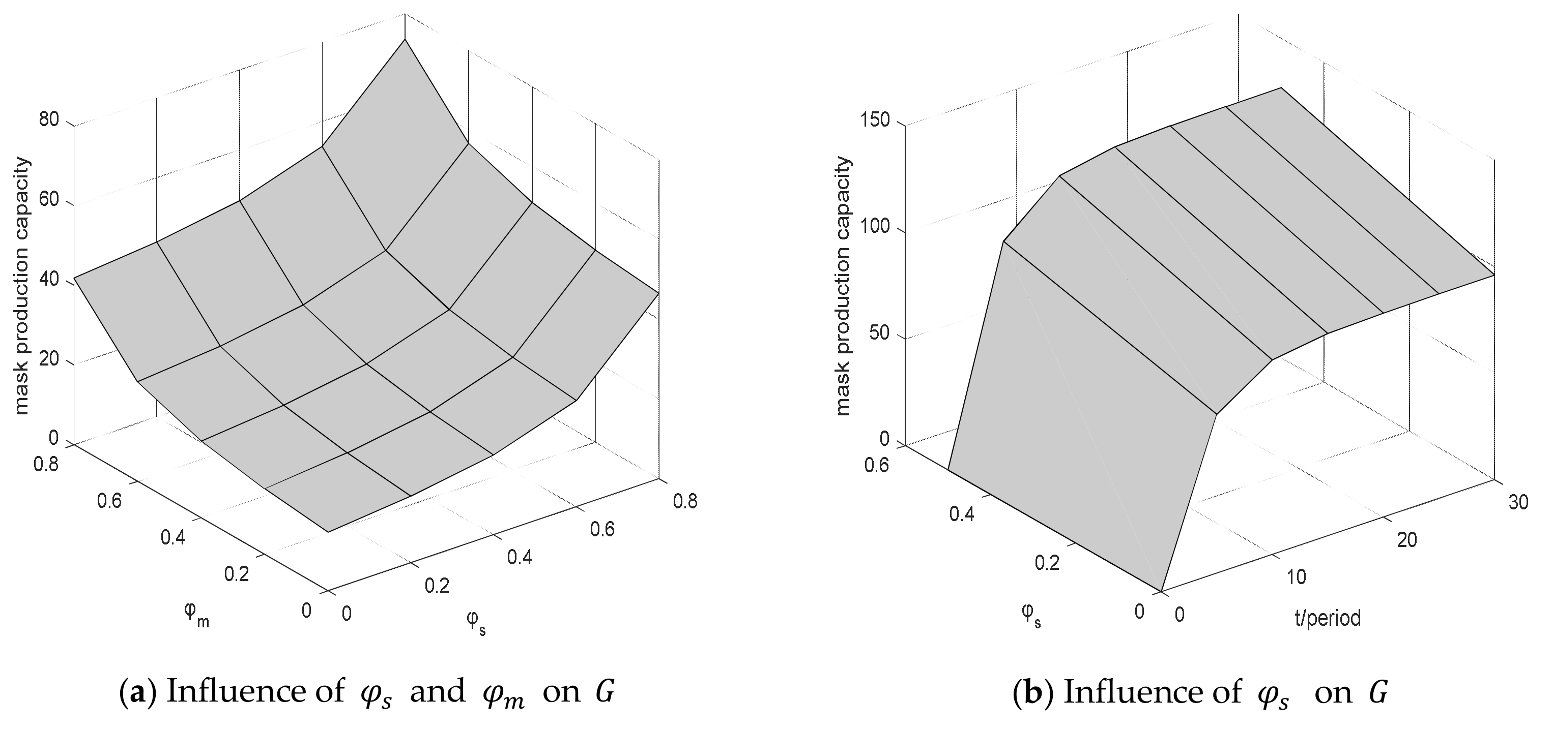 Sustainability 13 01115 g008a