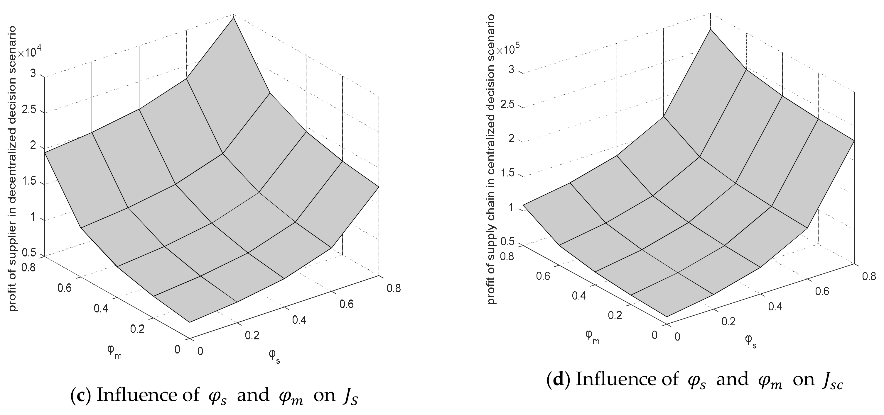 Sustainability 13 01115 g008b