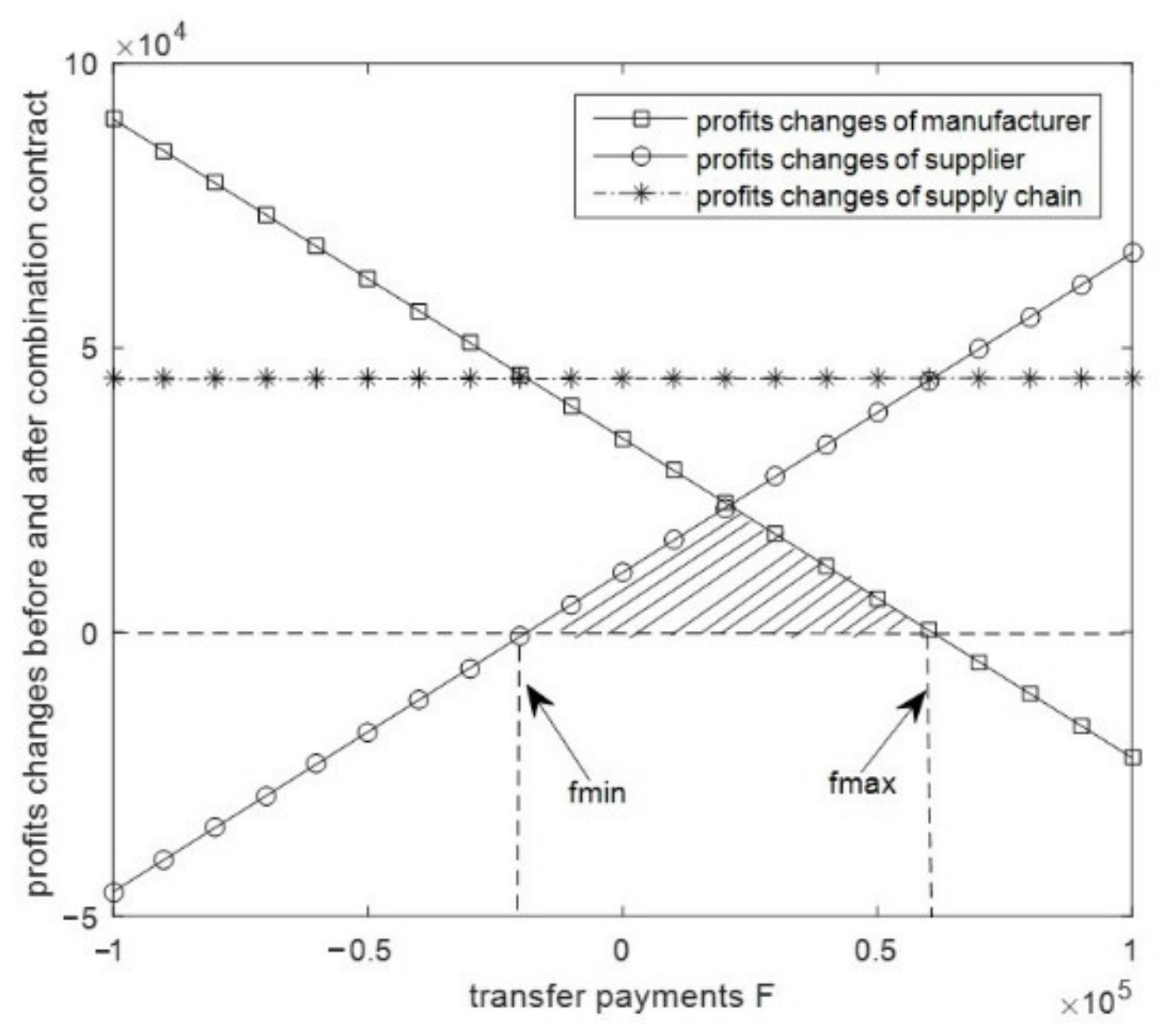 Sustainability 13 01115 g010