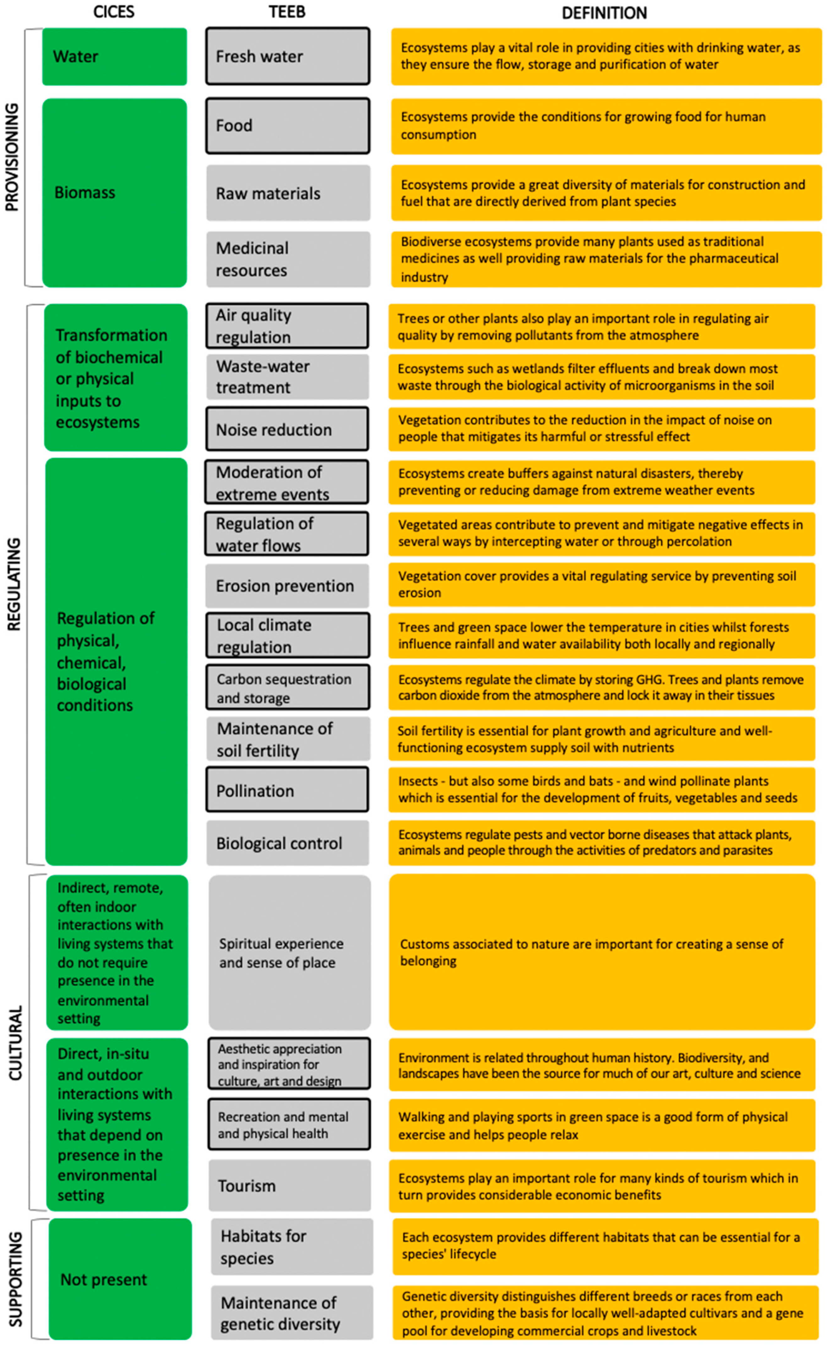 Sustainability 13 01129 g001