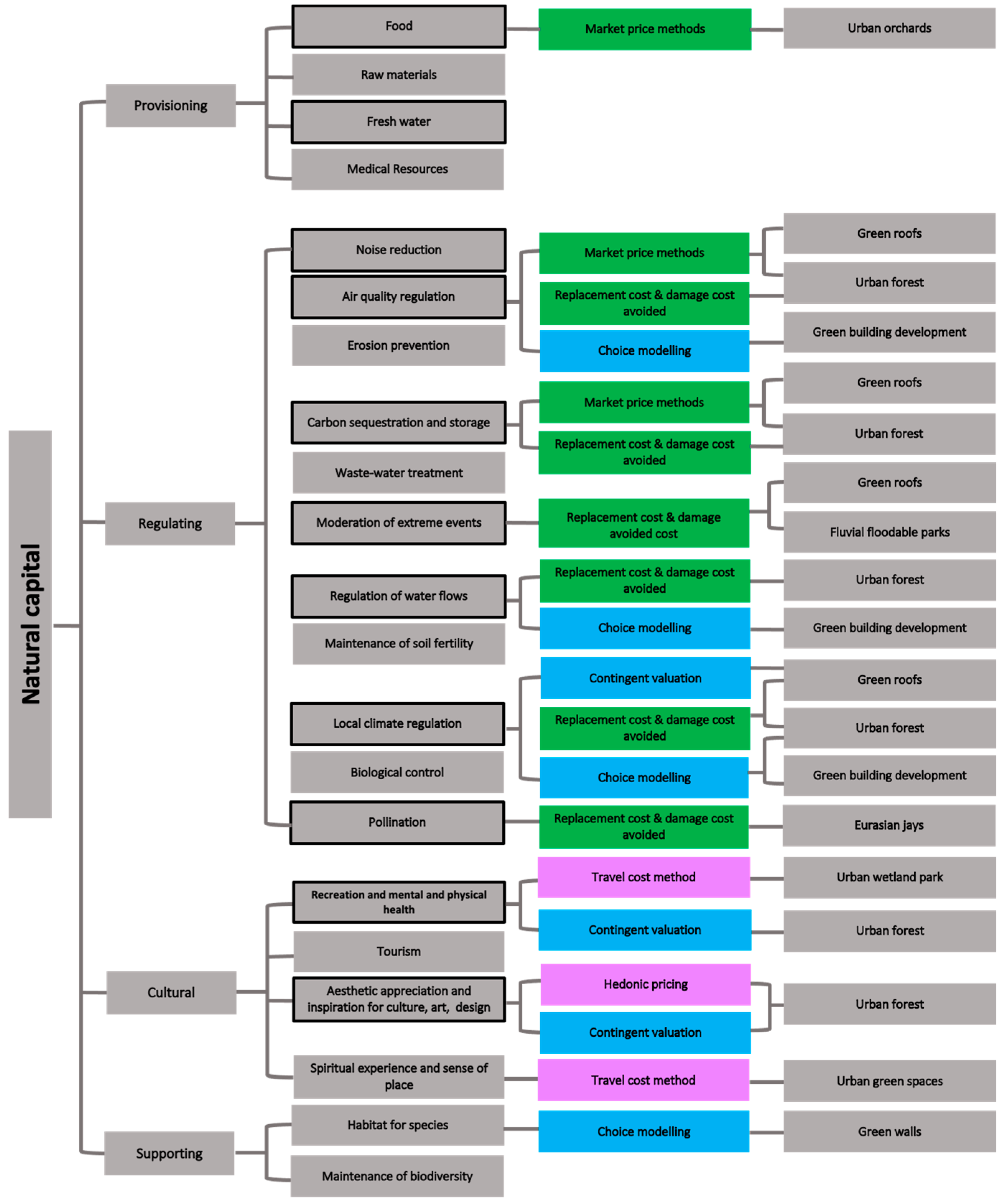 Sustainability 13 01129 g002