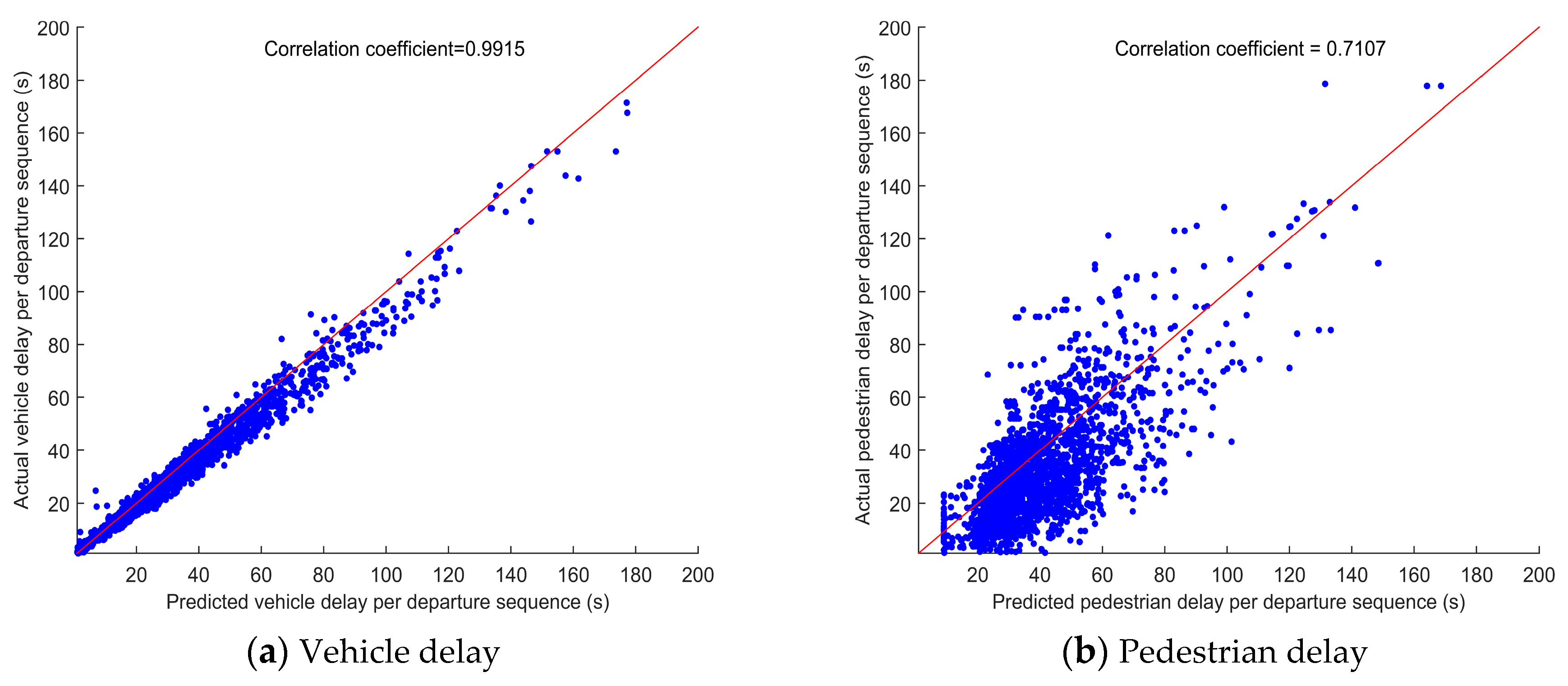 Sustainability 13 01135 g005