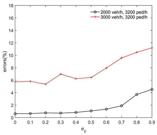 Sustainability 13 01135 g0a1