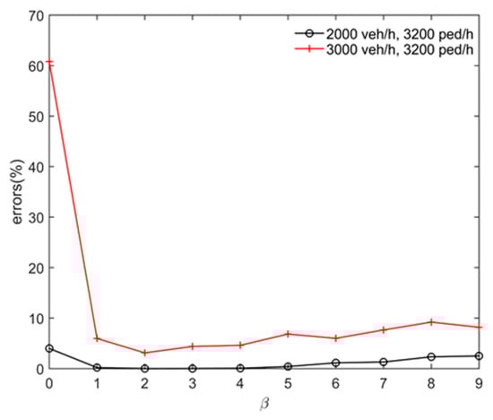 Sustainability 13 01135 g0a2